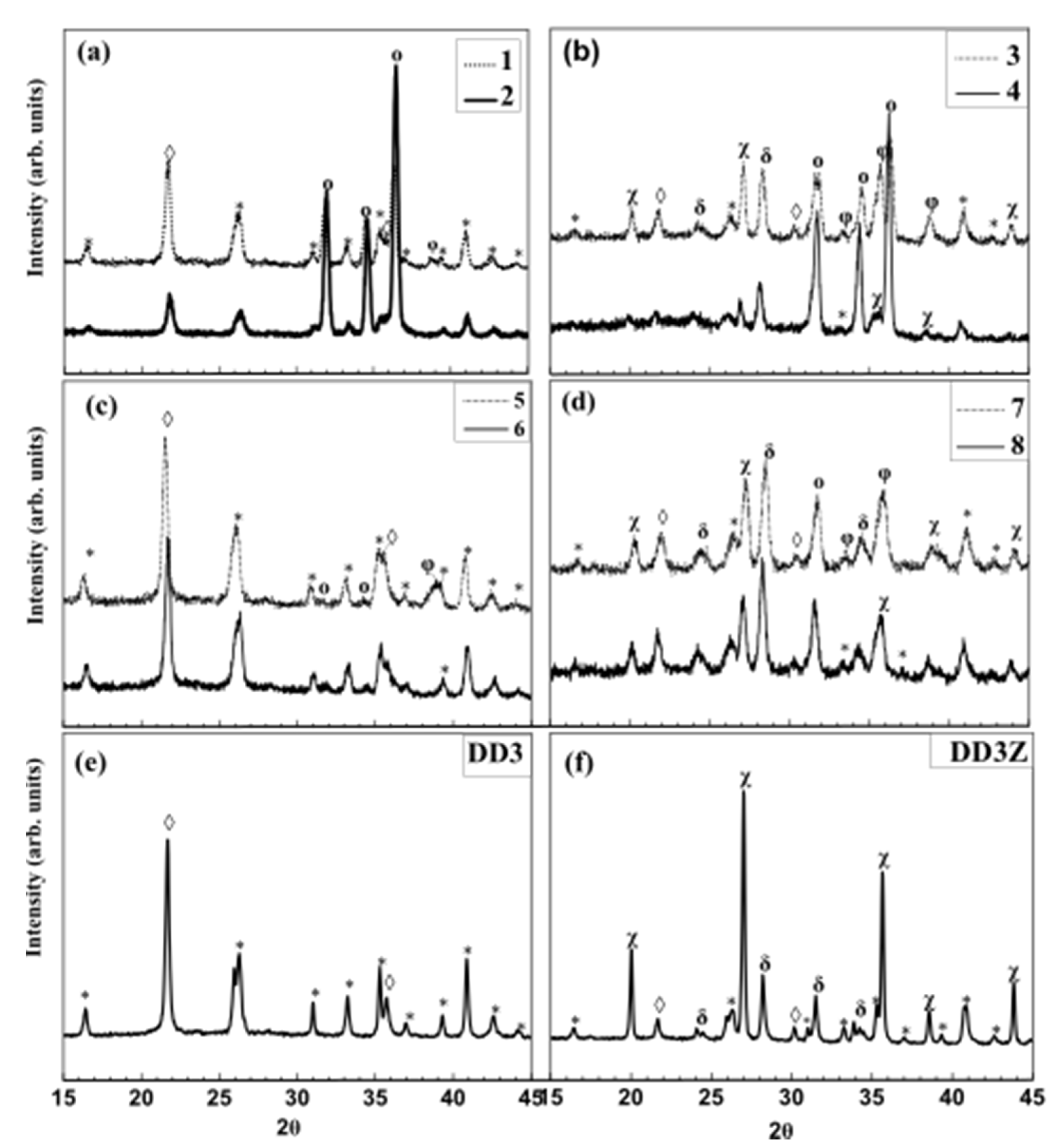 Catalysts 11 00733 g001 Catalysts 11 00733 g001