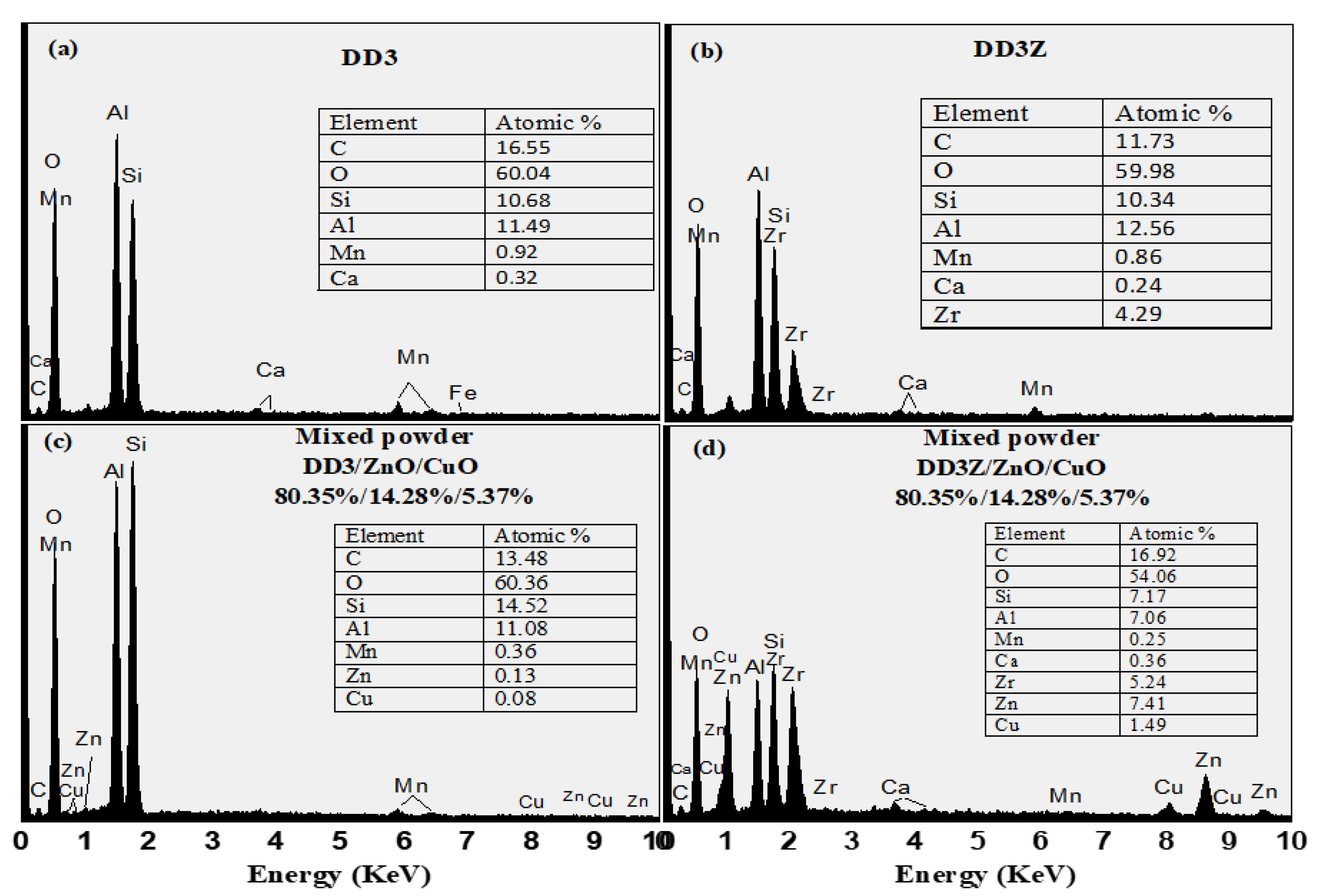 Catalysts 11 00733 g003 Catalysts 11 00733 g003