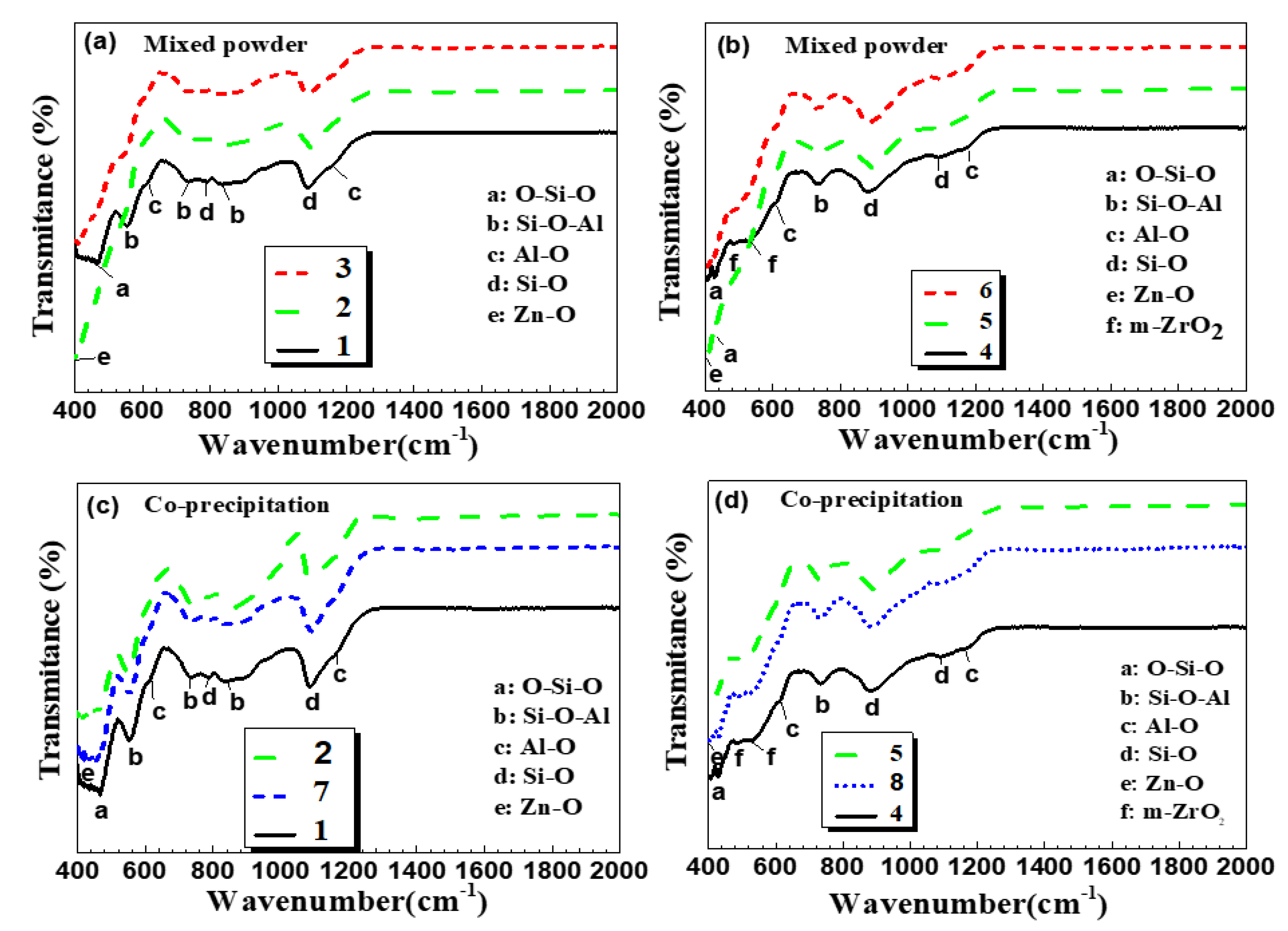 Catalysts 11 00733 g004 Catalysts 11 00733 g004