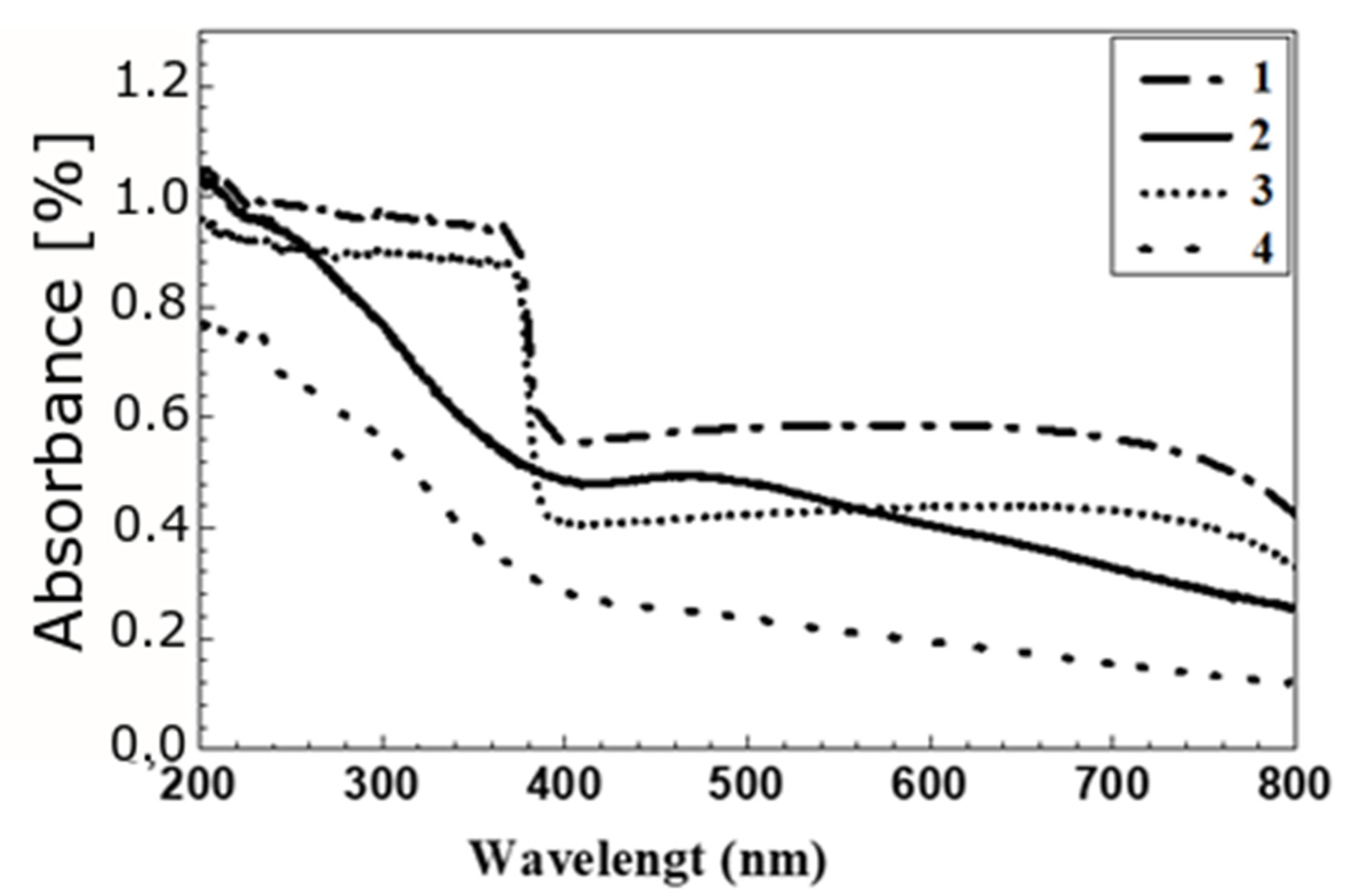 Catalysts 11 00733 g005 Catalysts 11 00733 g005