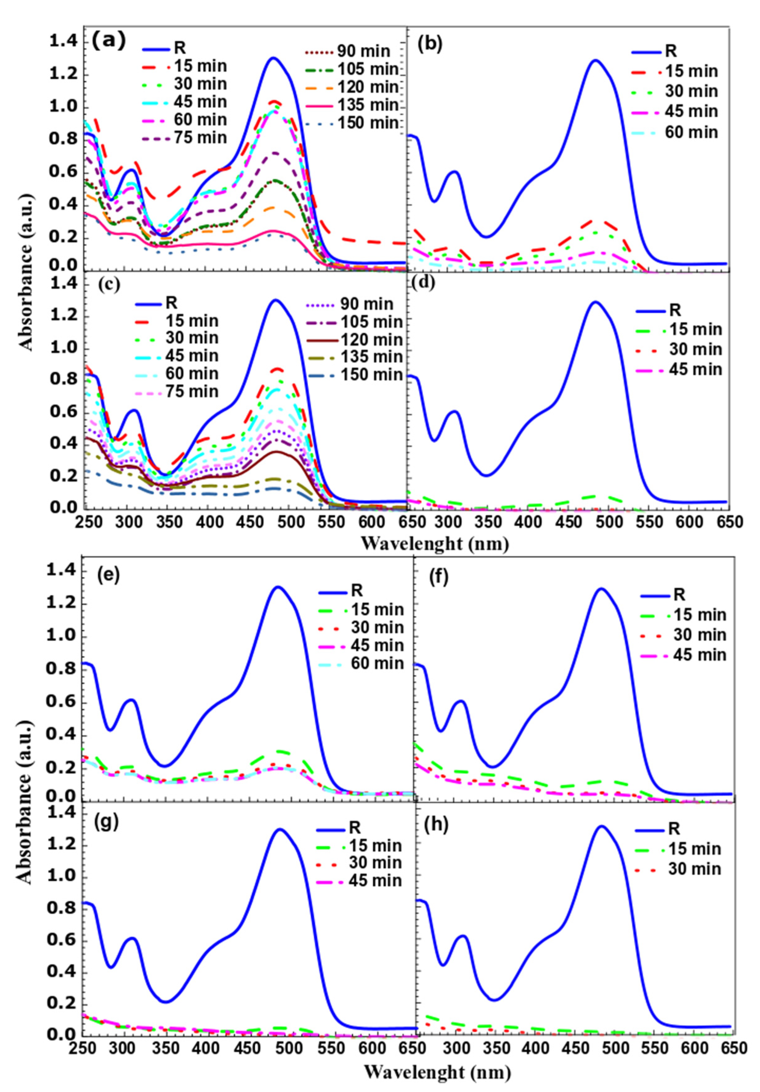 Catalysts 11 00733 g007 Catalysts 11 00733 g007