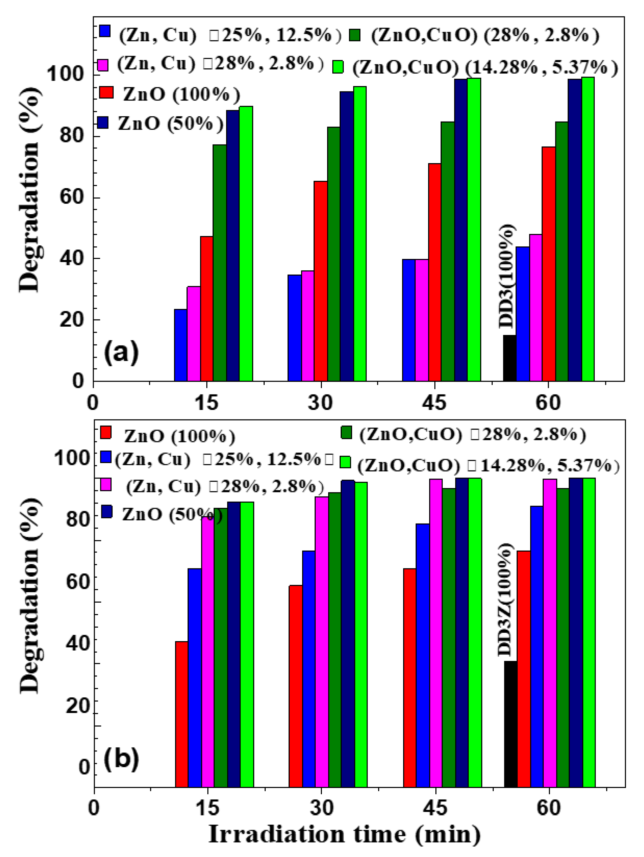 Catalysts 11 00733 g008 Catalysts 11 00733 g008