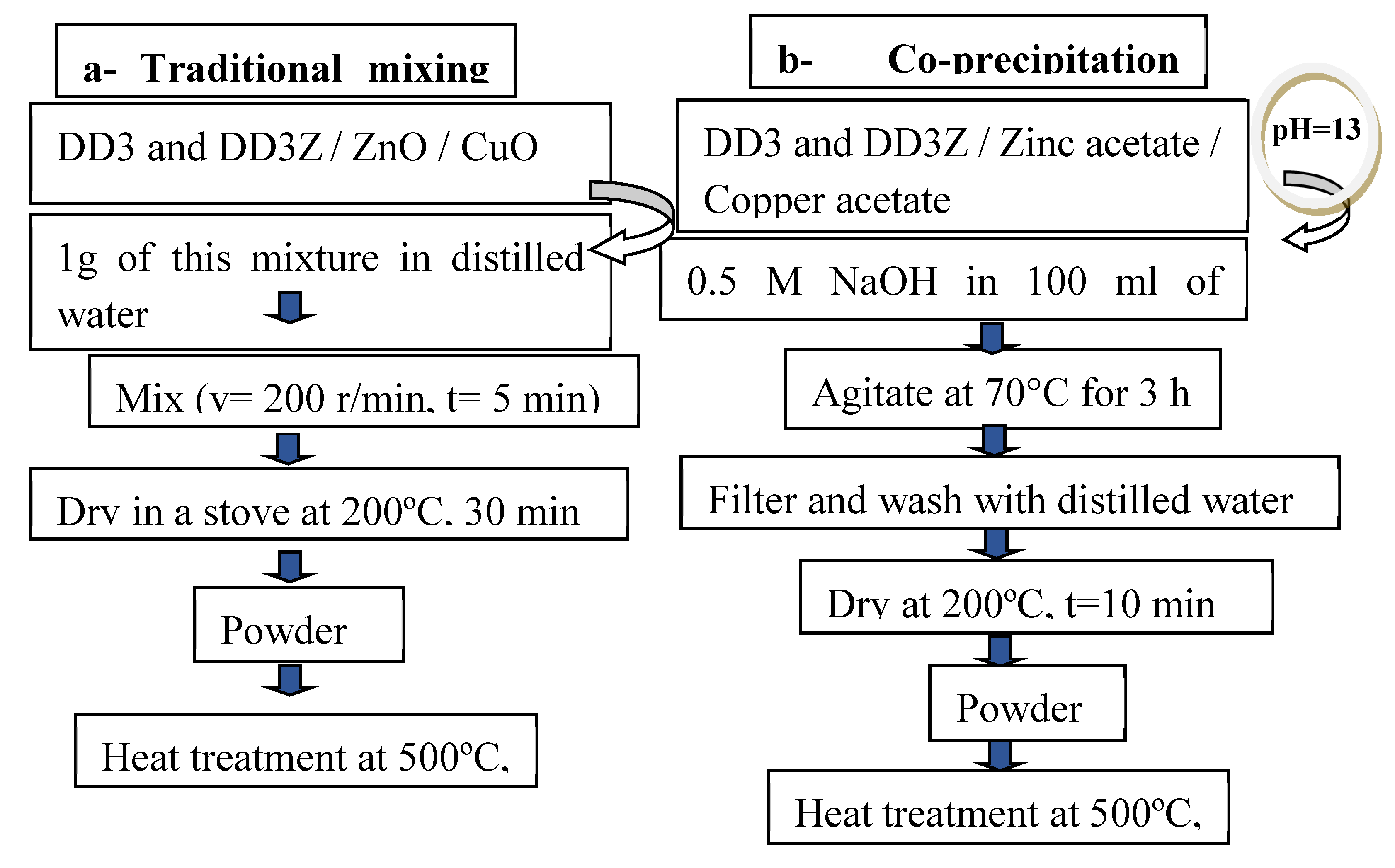 Catalysts 11 00733 g0a1 Catalysts 11 00733 g0a1