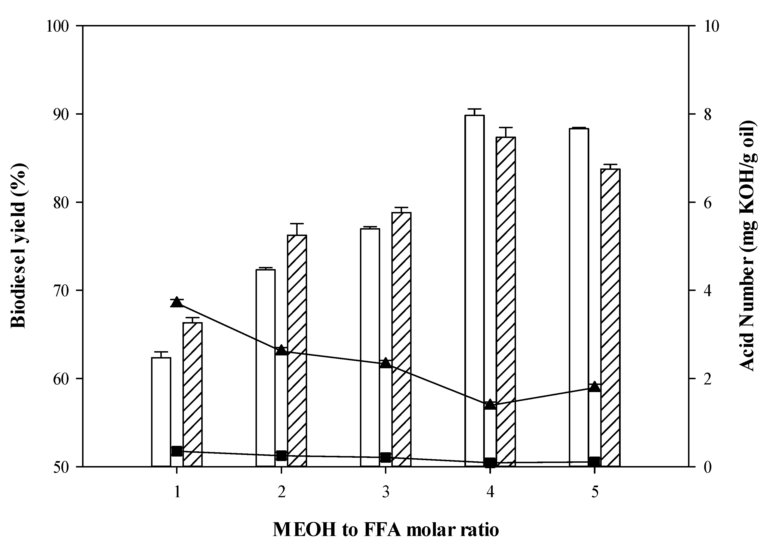 Catalysts 11 00734 g002 Catalysts 11 00734 g002