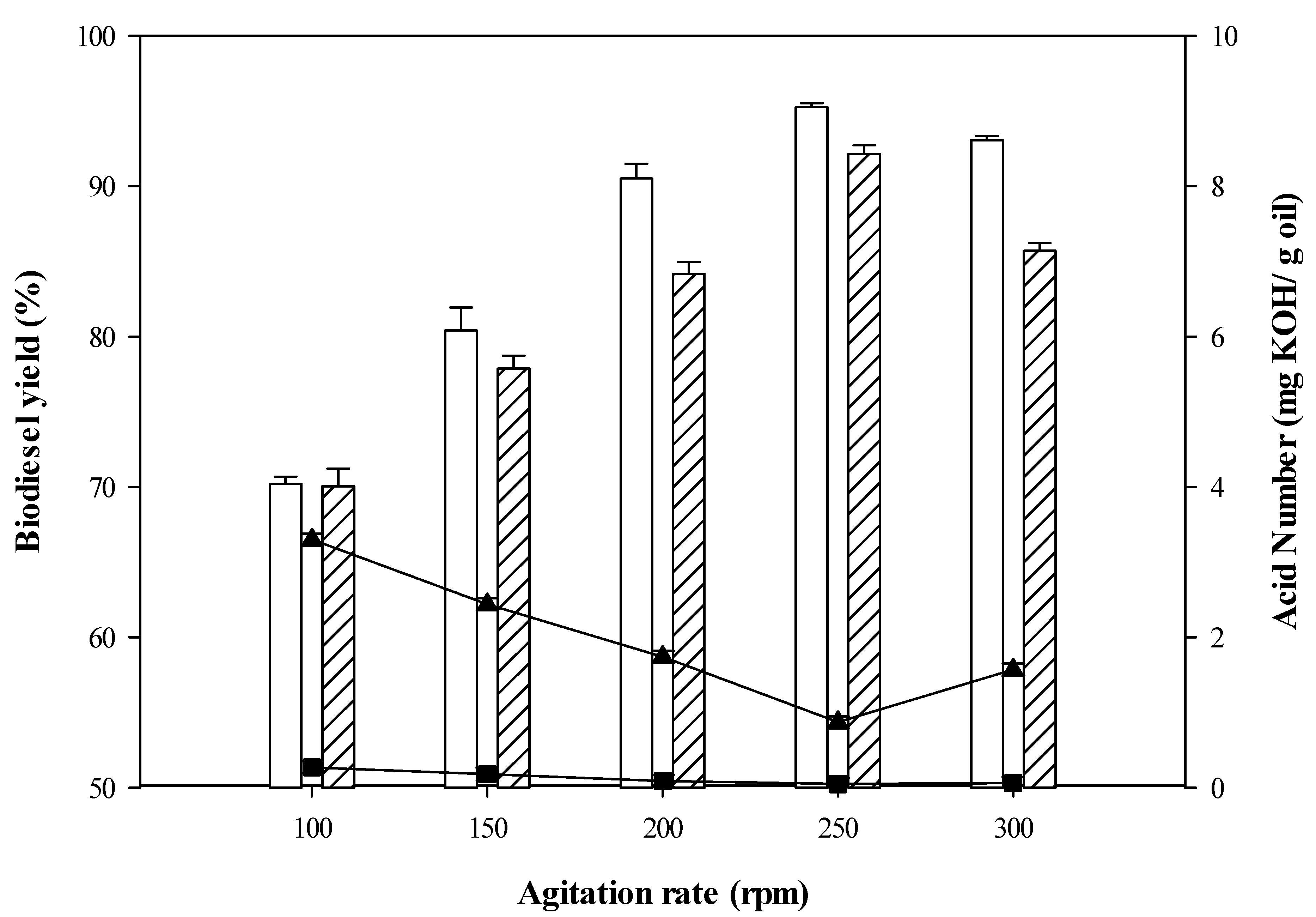 Catalysts 11 00734 g003 Catalysts 11 00734 g003