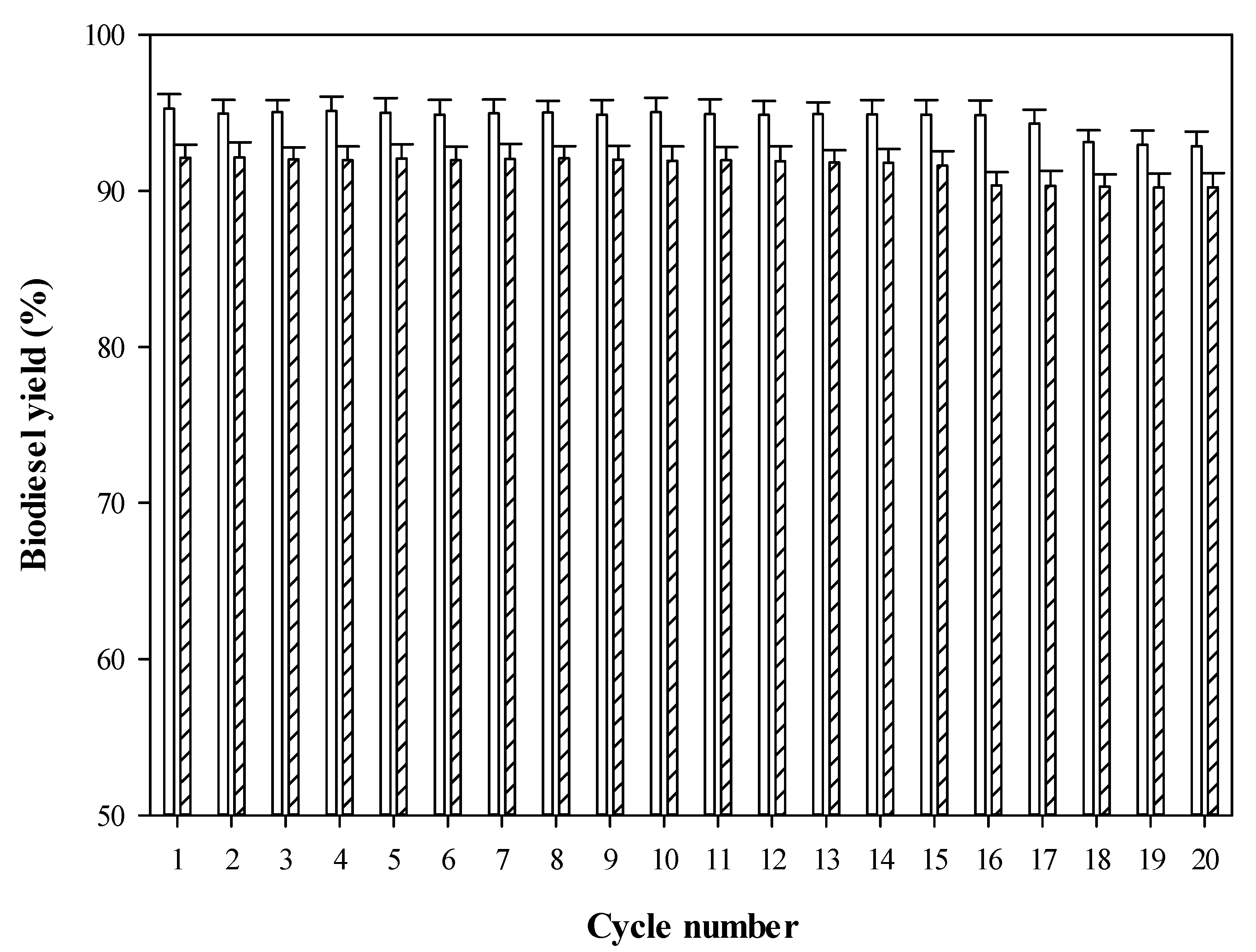 Catalysts 11 00734 g004 Catalysts 11 00734 g004