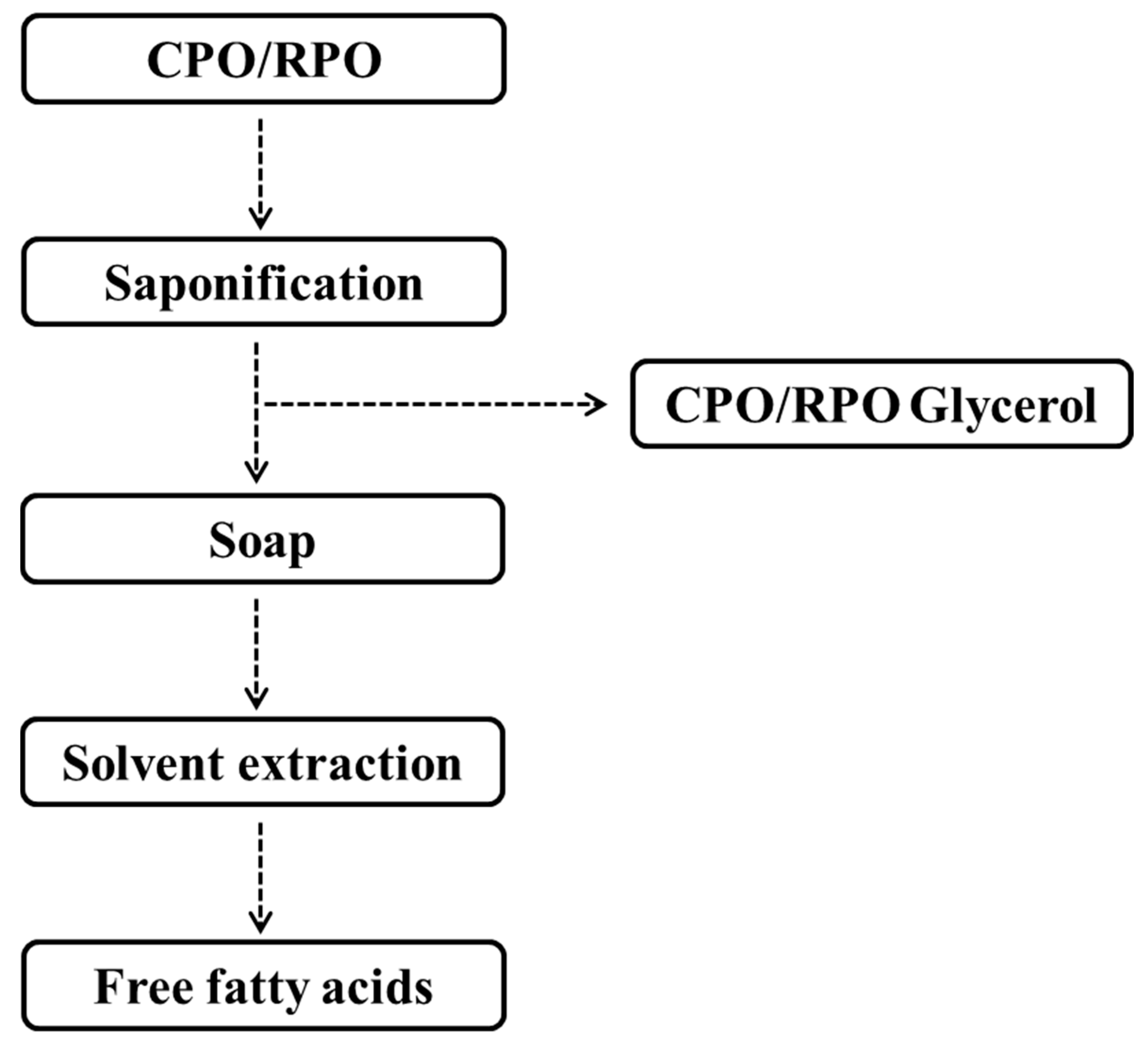 Catalysts 11 00734 g006 Catalysts 11 00734 g006