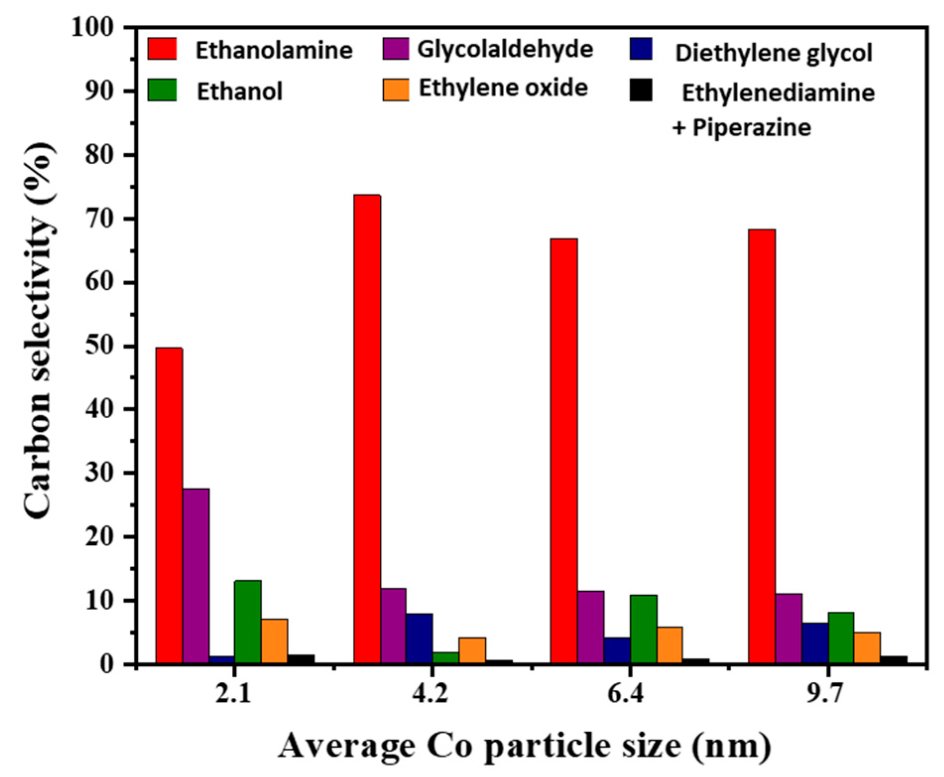 Catalysts 11 00736 g001 Catalysts 11 00736 g001