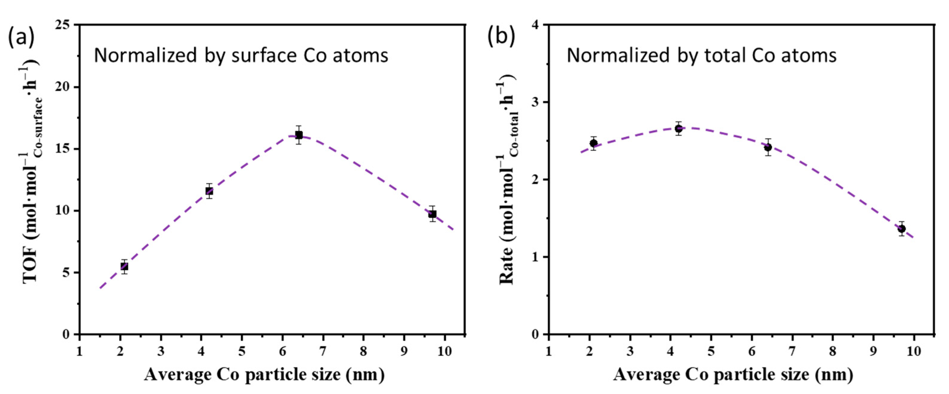 Catalysts 11 00736 g002 Catalysts 11 00736 g002