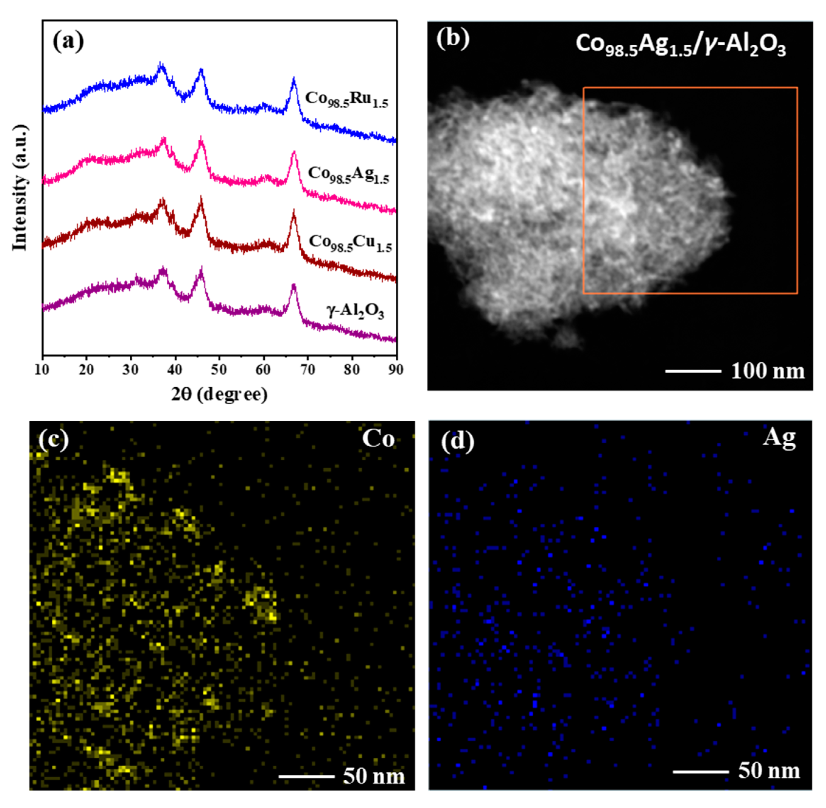 Catalysts 11 00736 g003 Catalysts 11 00736 g003