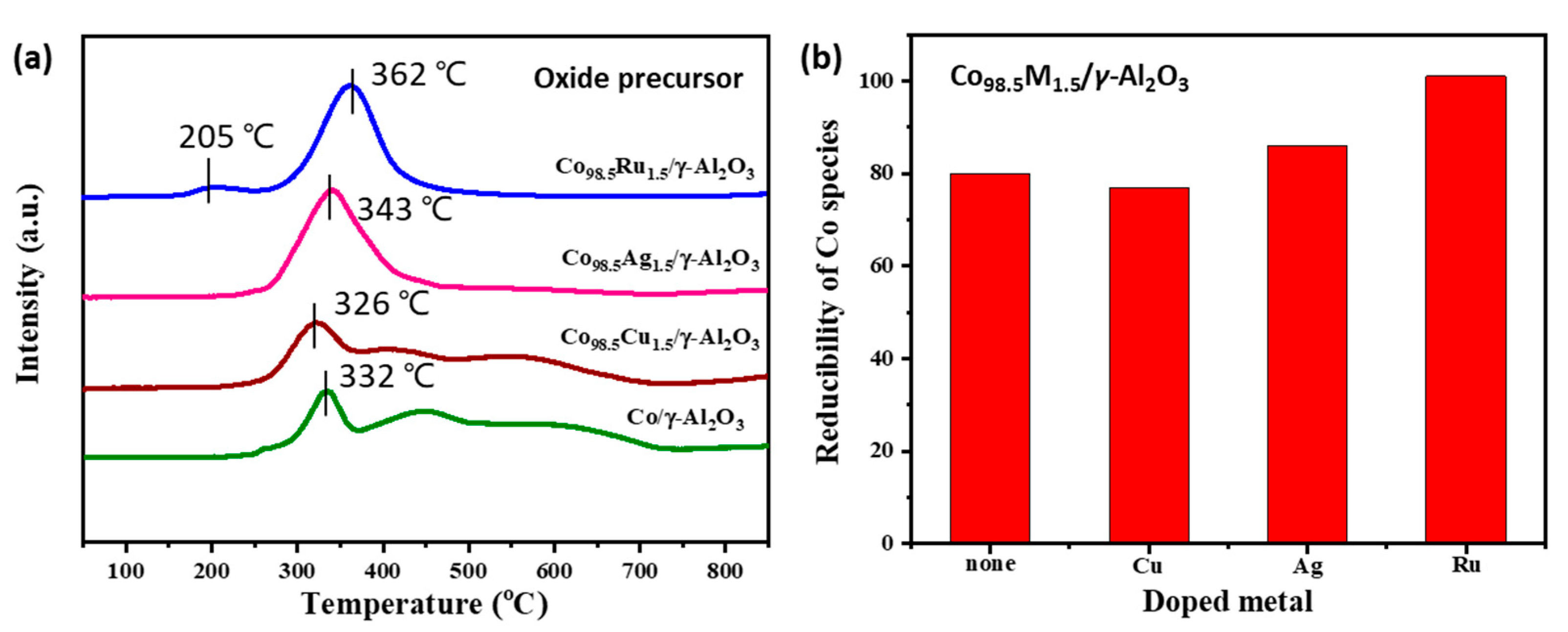 Catalysts 11 00736 g004 Catalysts 11 00736 g004