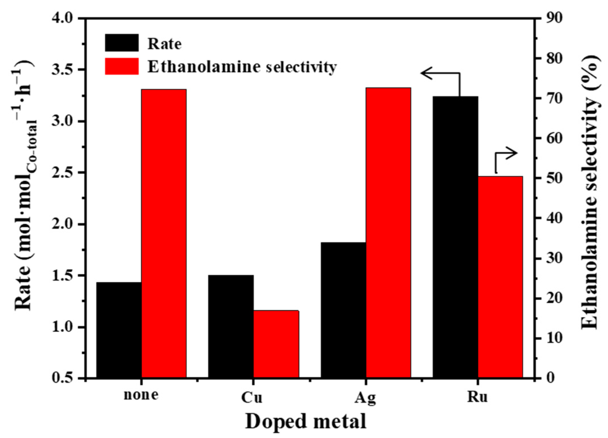 Catalysts 11 00736 g005 Catalysts 11 00736 g005