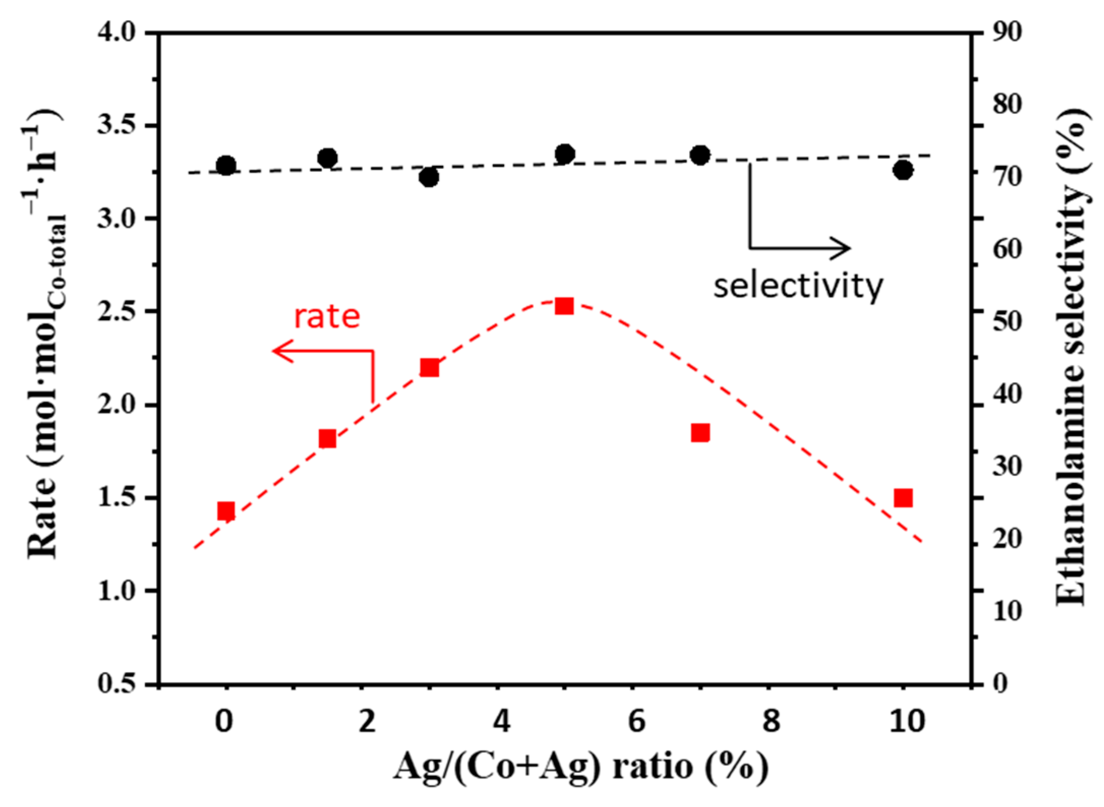 Catalysts 11 00736 g006 Catalysts 11 00736 g006