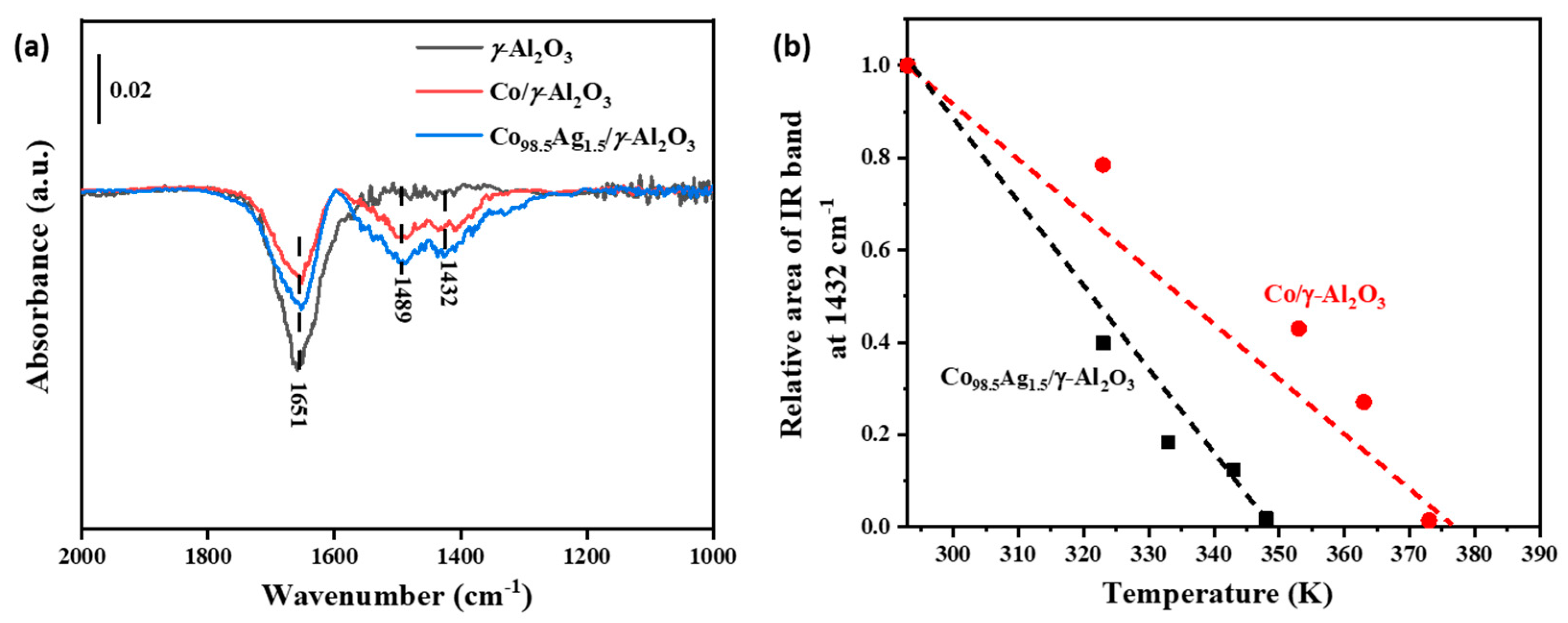Catalysts 11 00736 g008 Catalysts 11 00736 g008