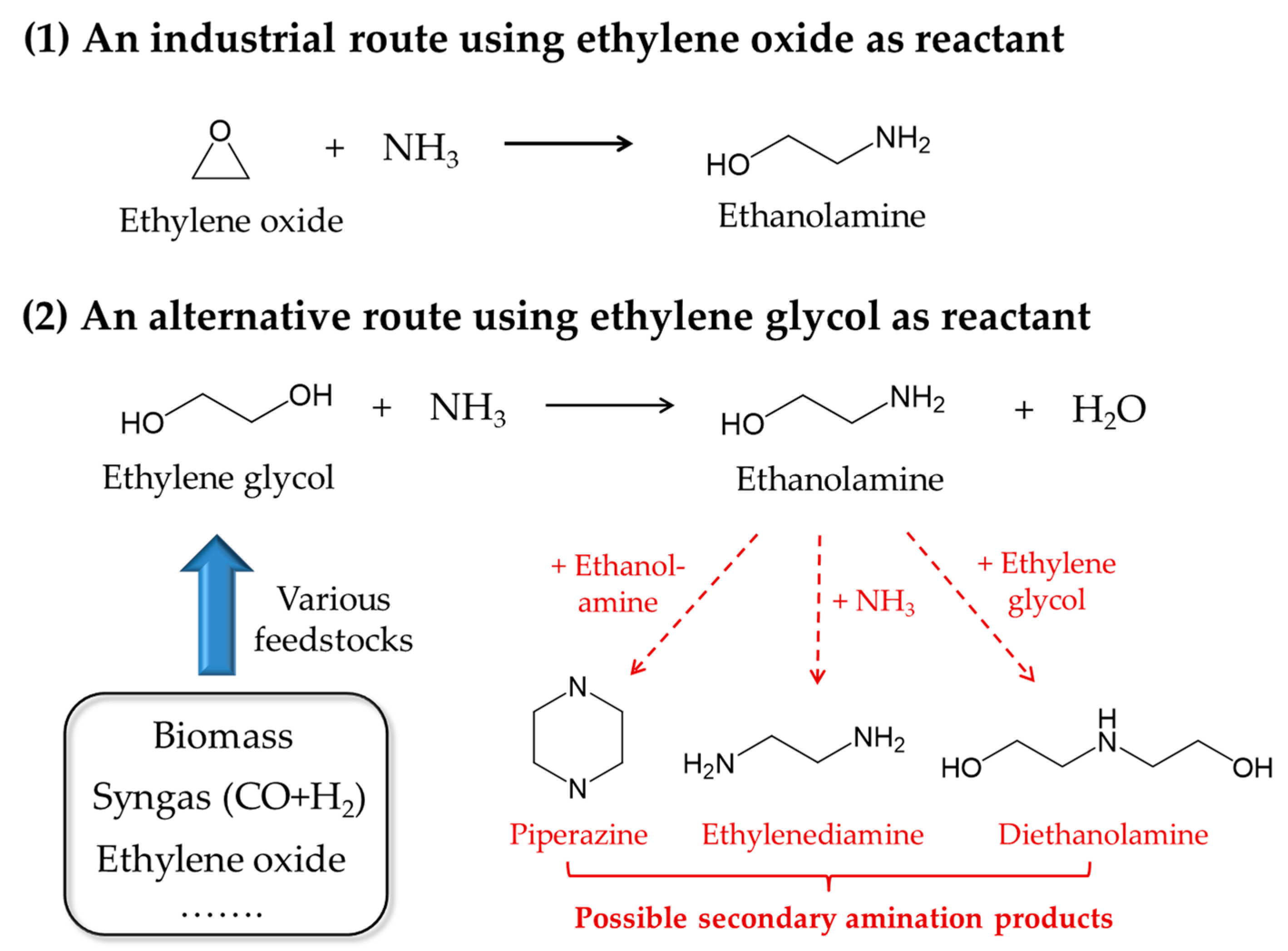 Catalysts 11 00736 sch001 Catalysts 11 00736 sch001