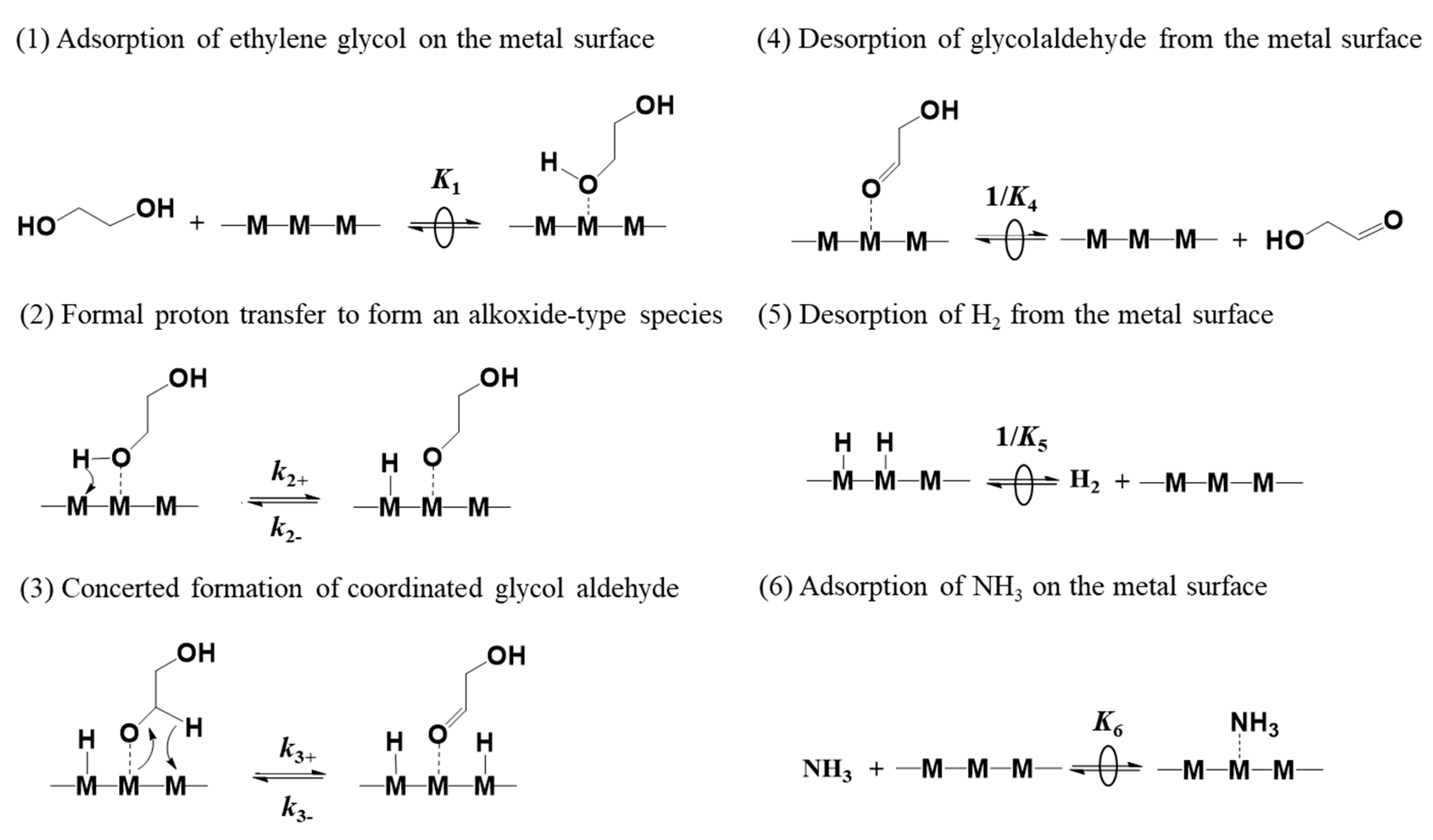 Catalysts 11 00736 sch003 Catalysts 11 00736 sch003