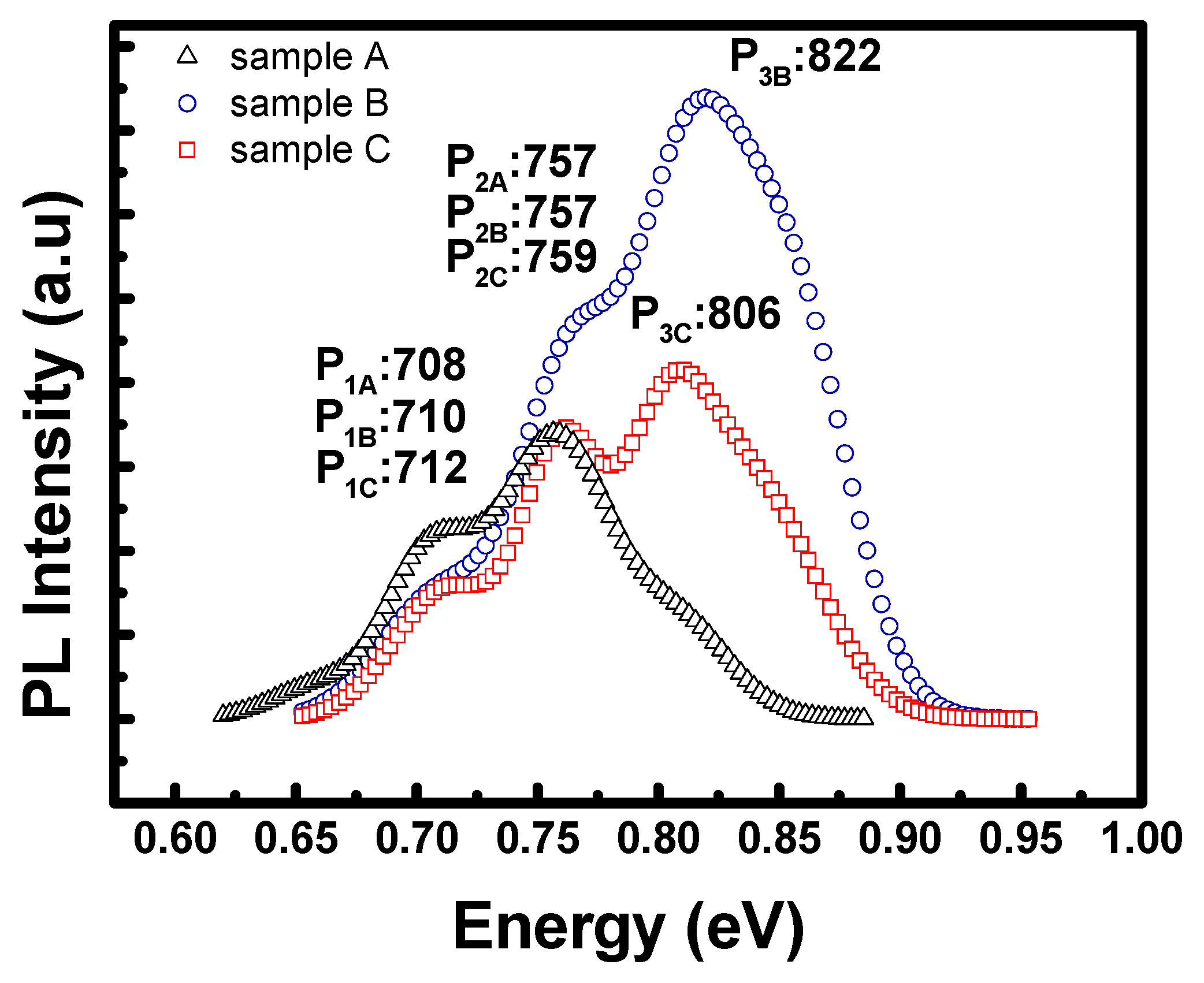 Catalysts 11 00737 g002