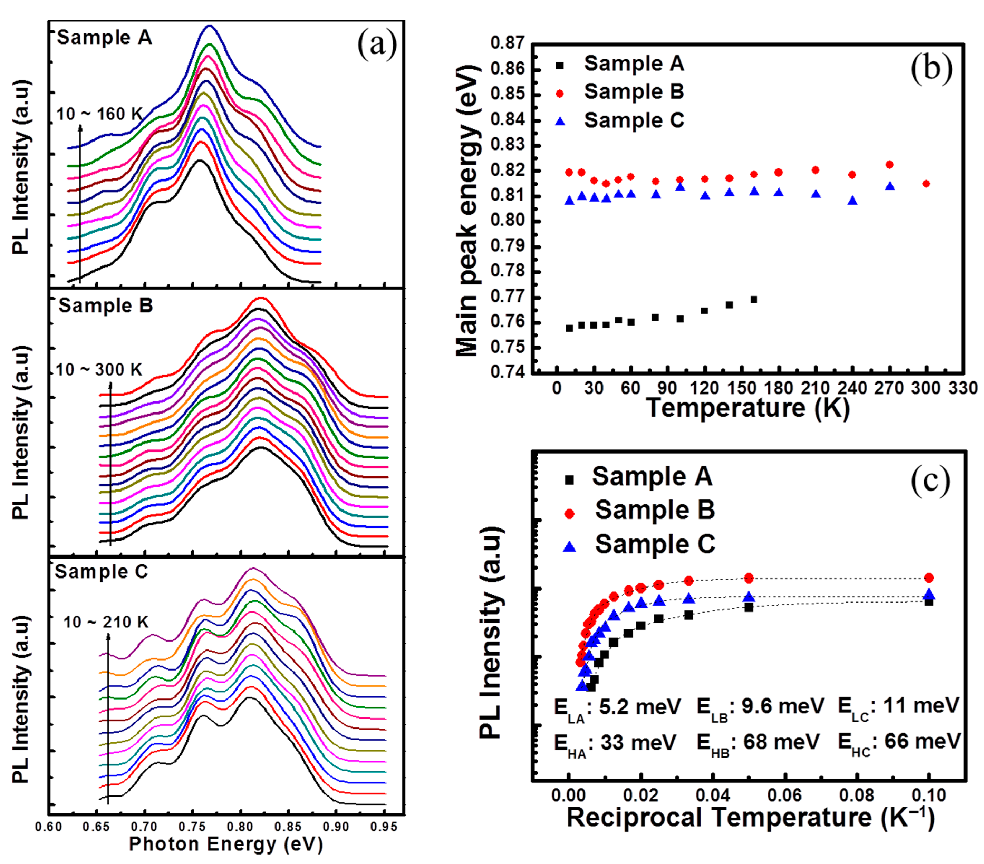 Catalysts 11 00737 g004