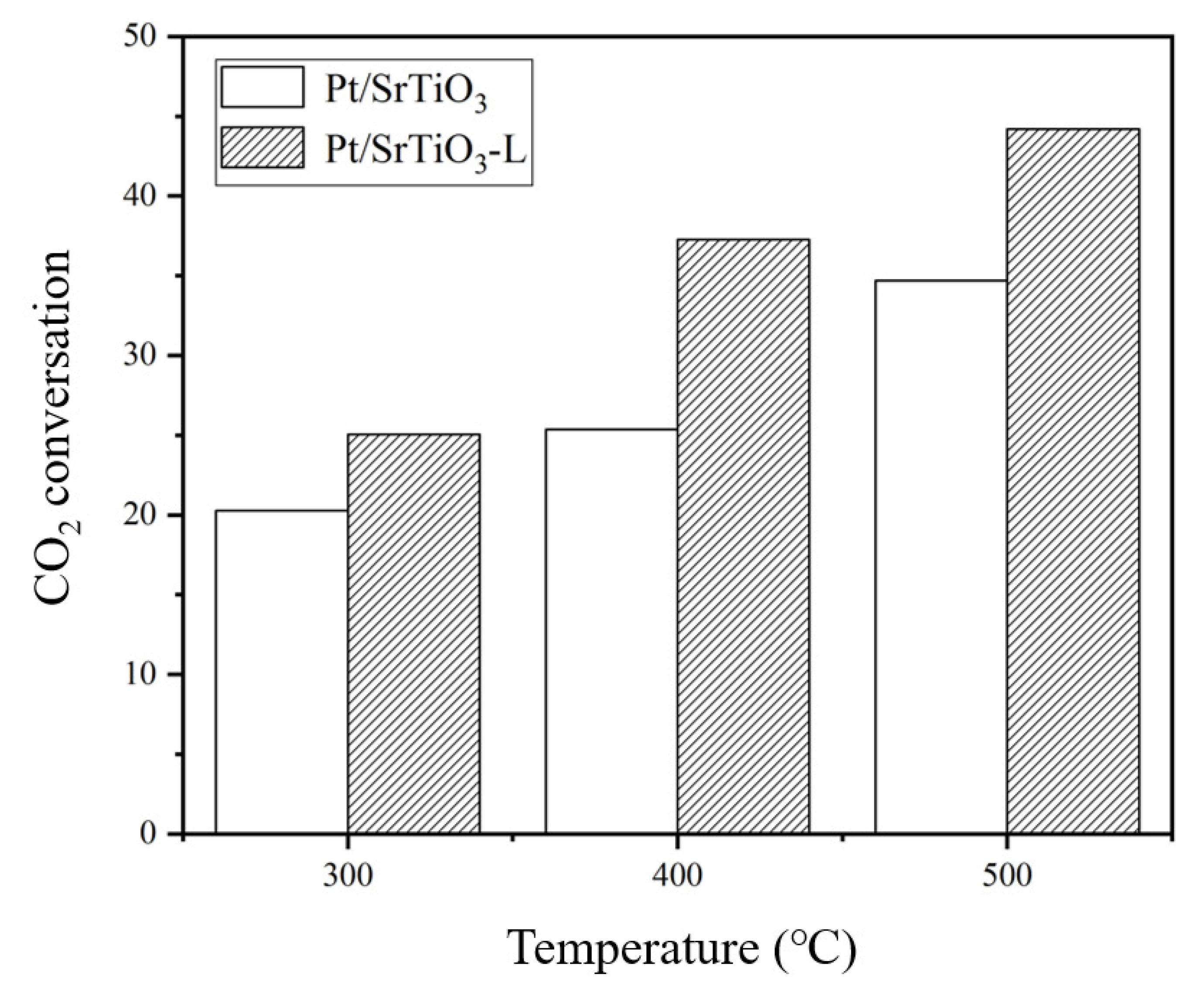 Catalysts 11 00738 g001