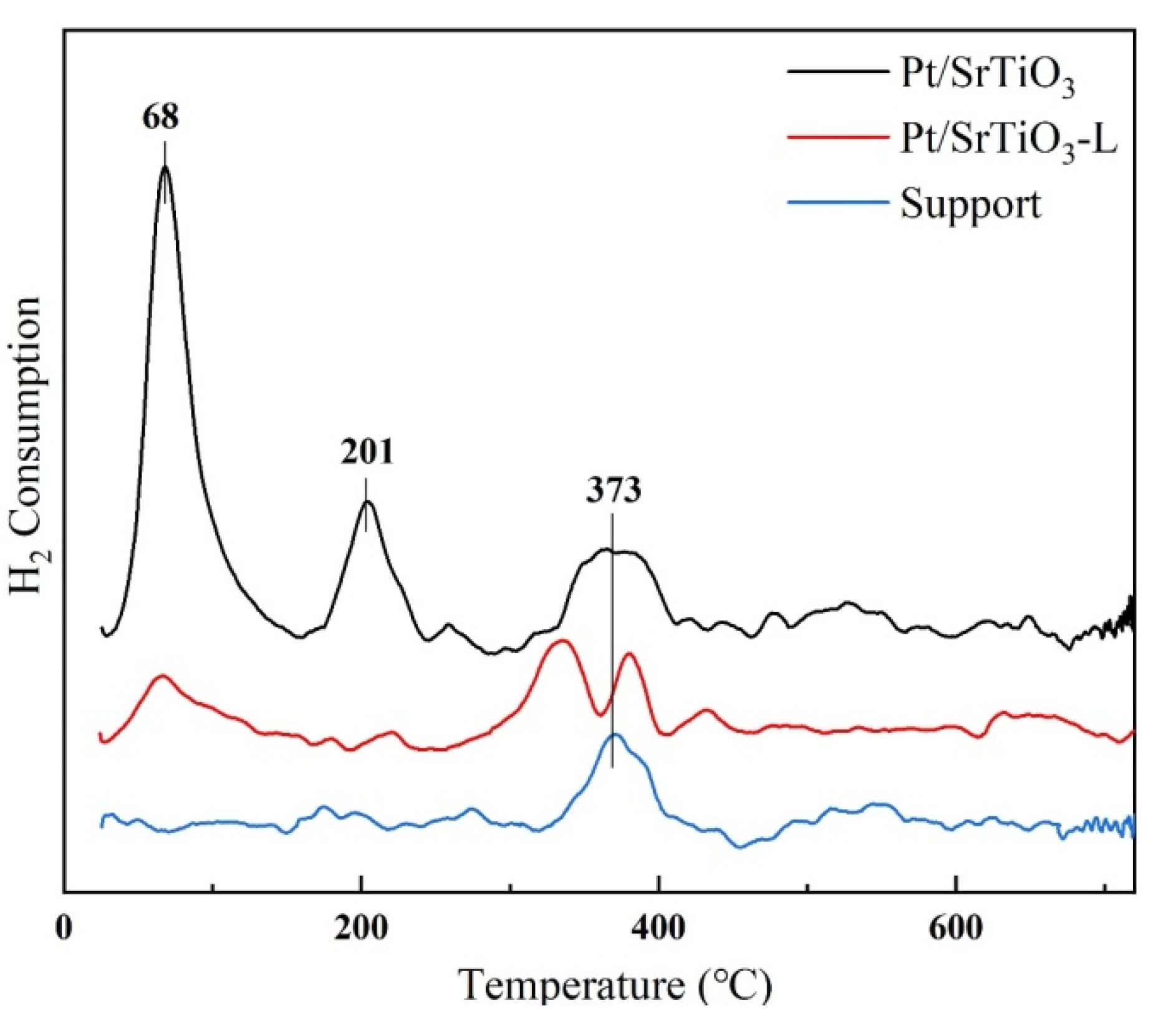 Catalysts 11 00738 g003