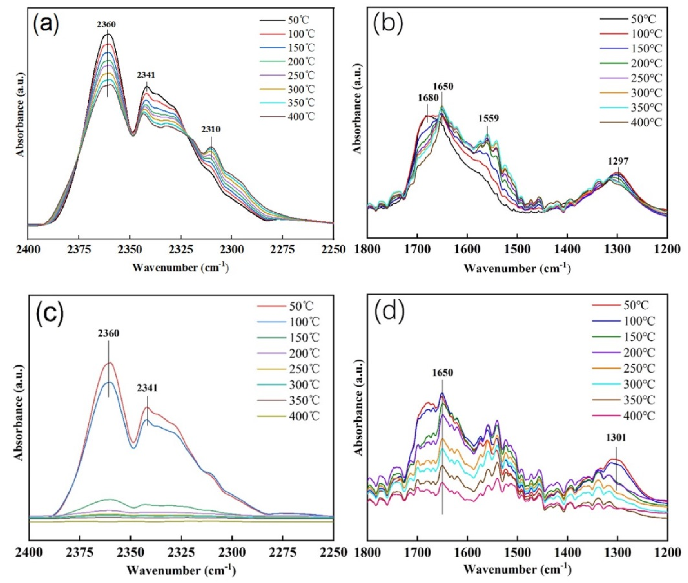 Catalysts 11 00738 g004