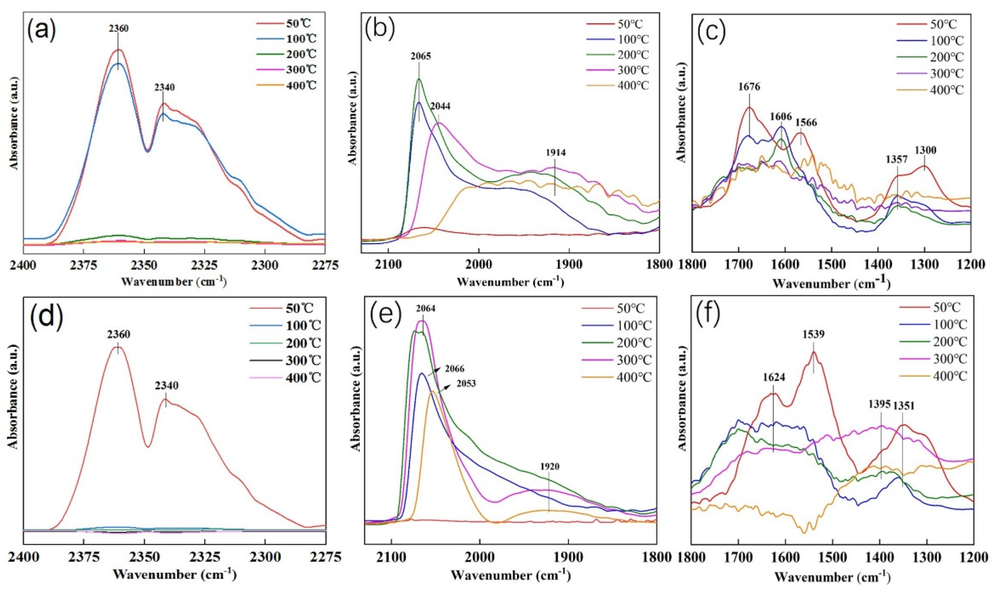 Catalysts 11 00738 g005