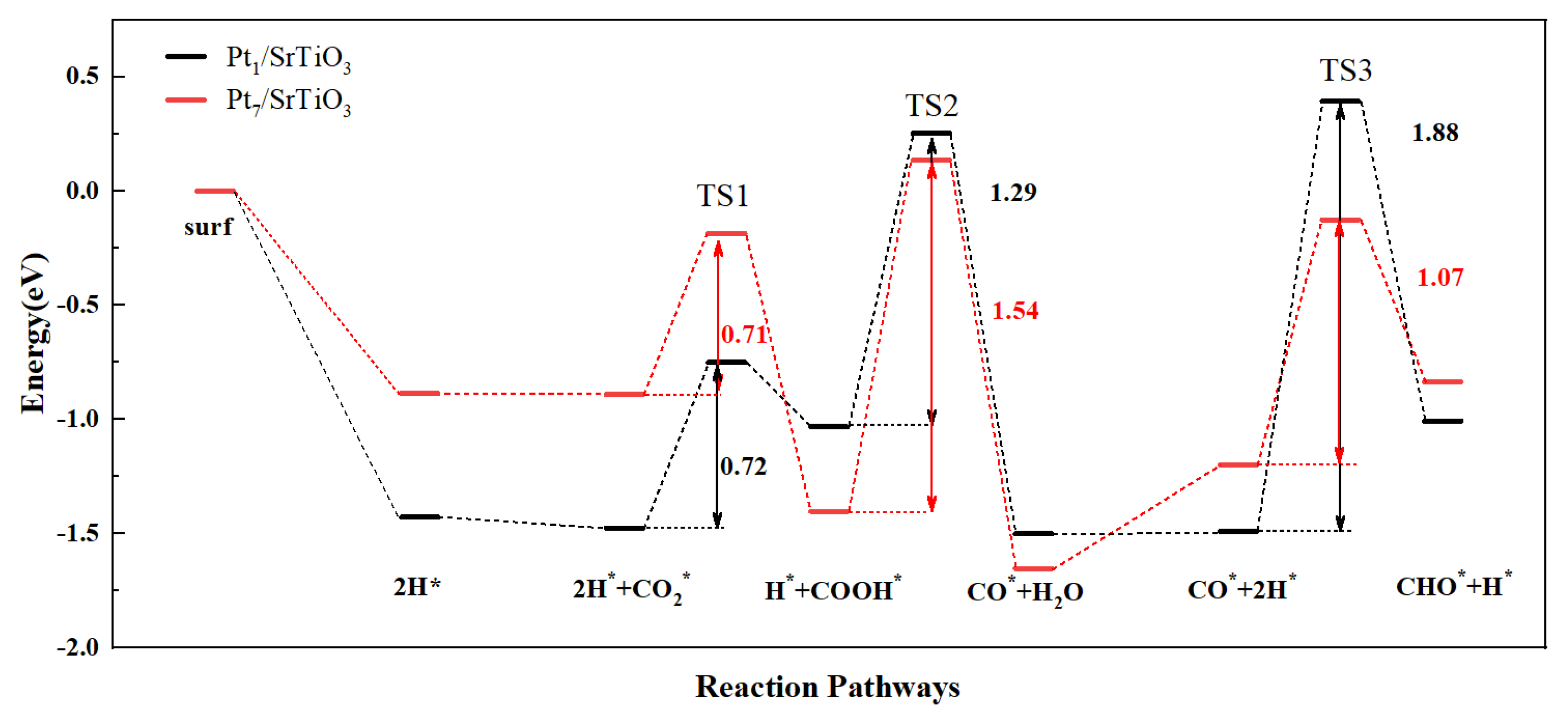 Catalysts 11 00738 g008