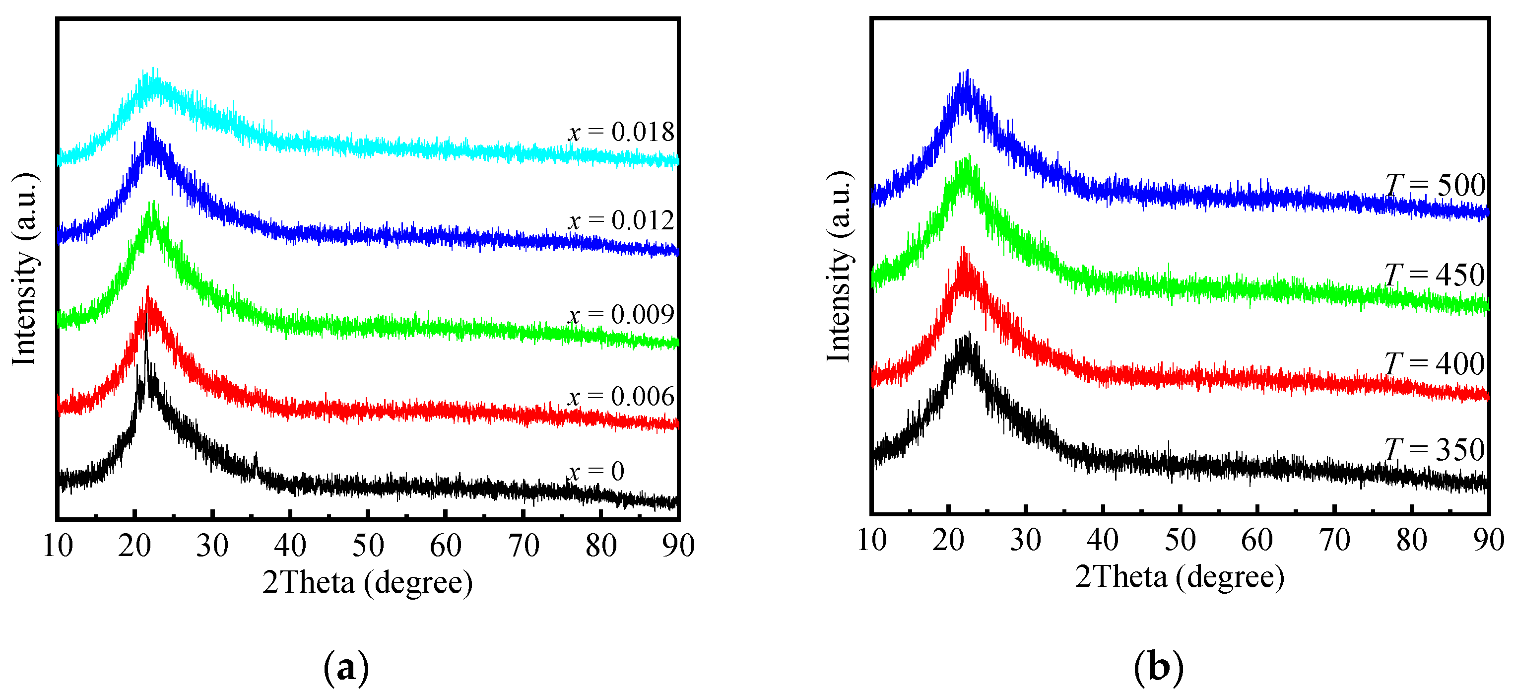 Catalysts 11 00740 g001