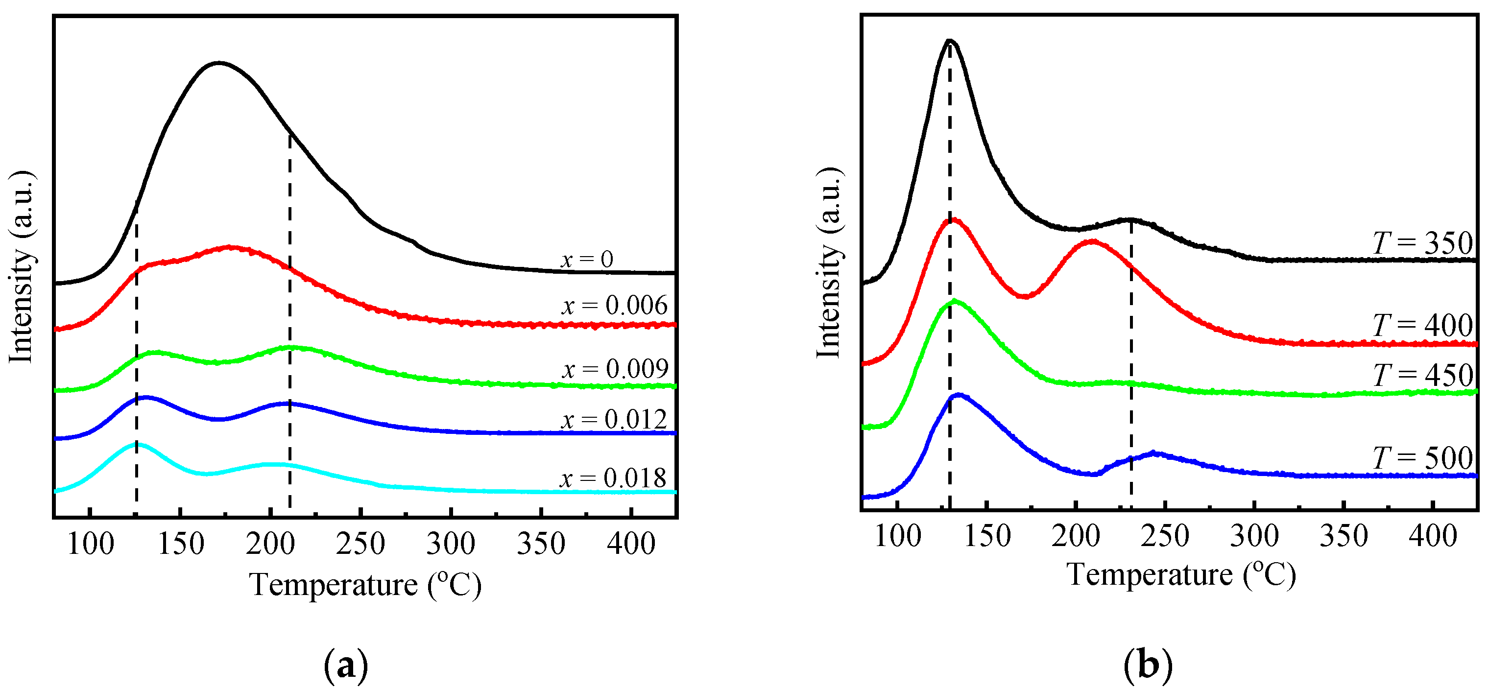 Catalysts 11 00740 g005