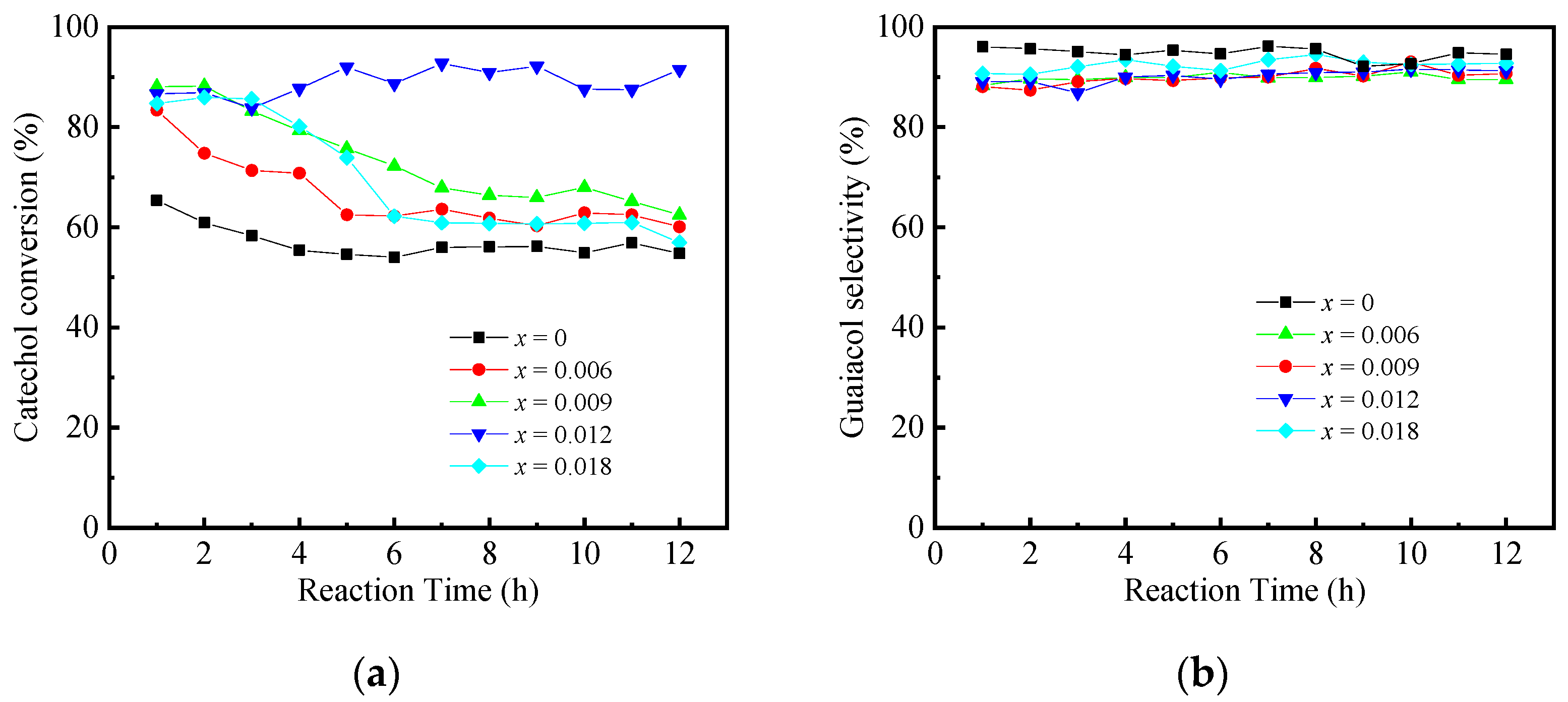 Catalysts 11 00740 g006