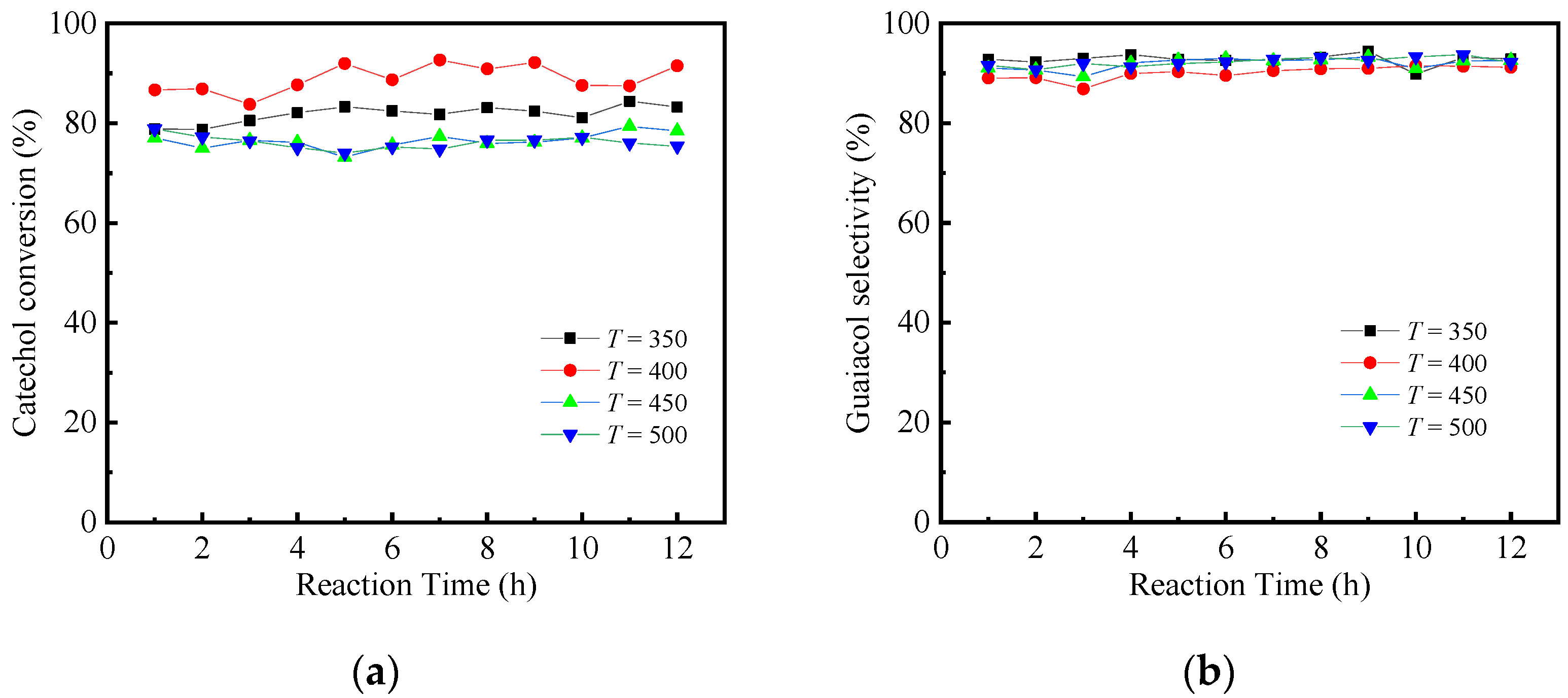 Catalysts 11 00740 g007