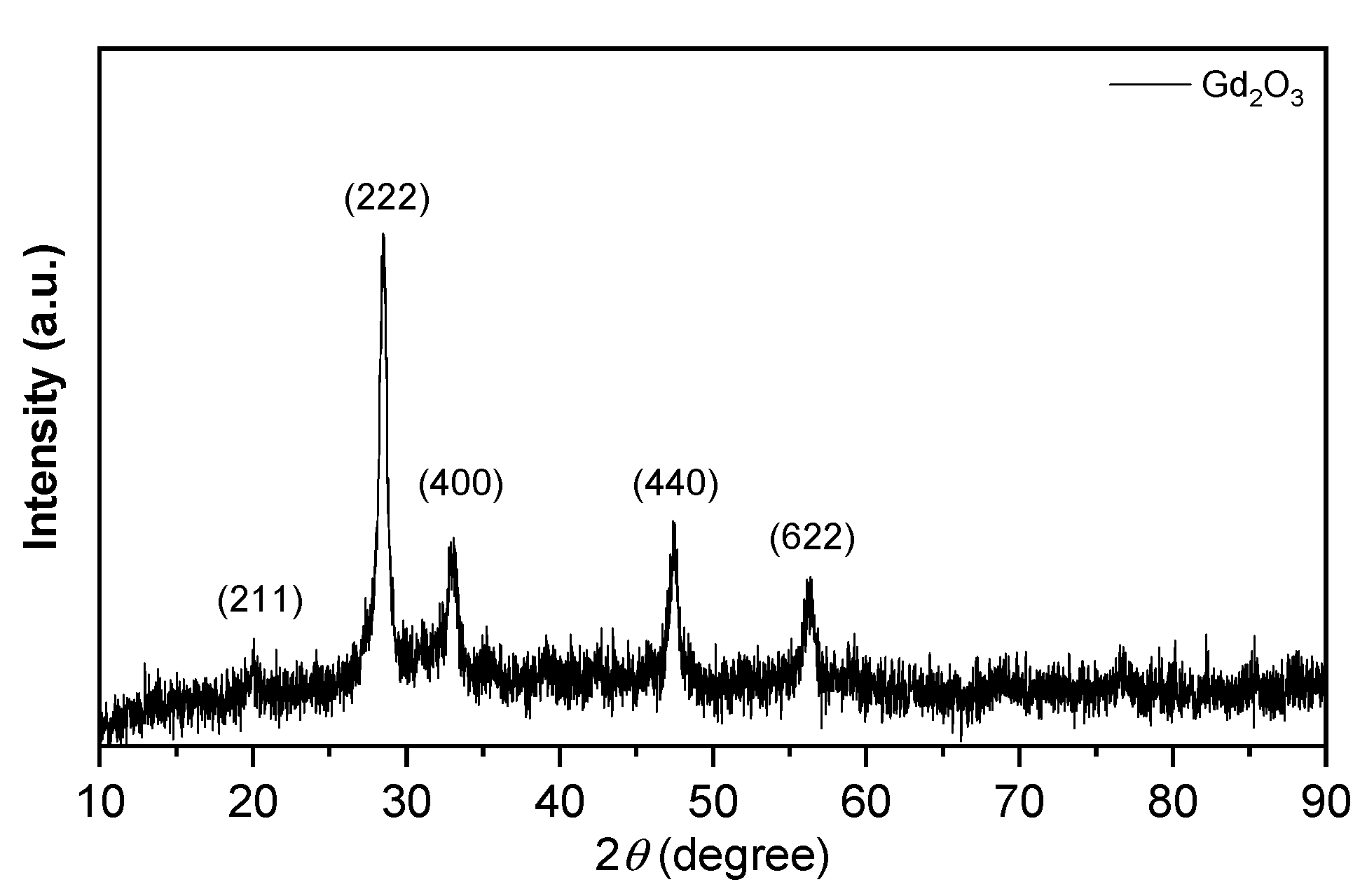 Catalysts 11 00742 g001