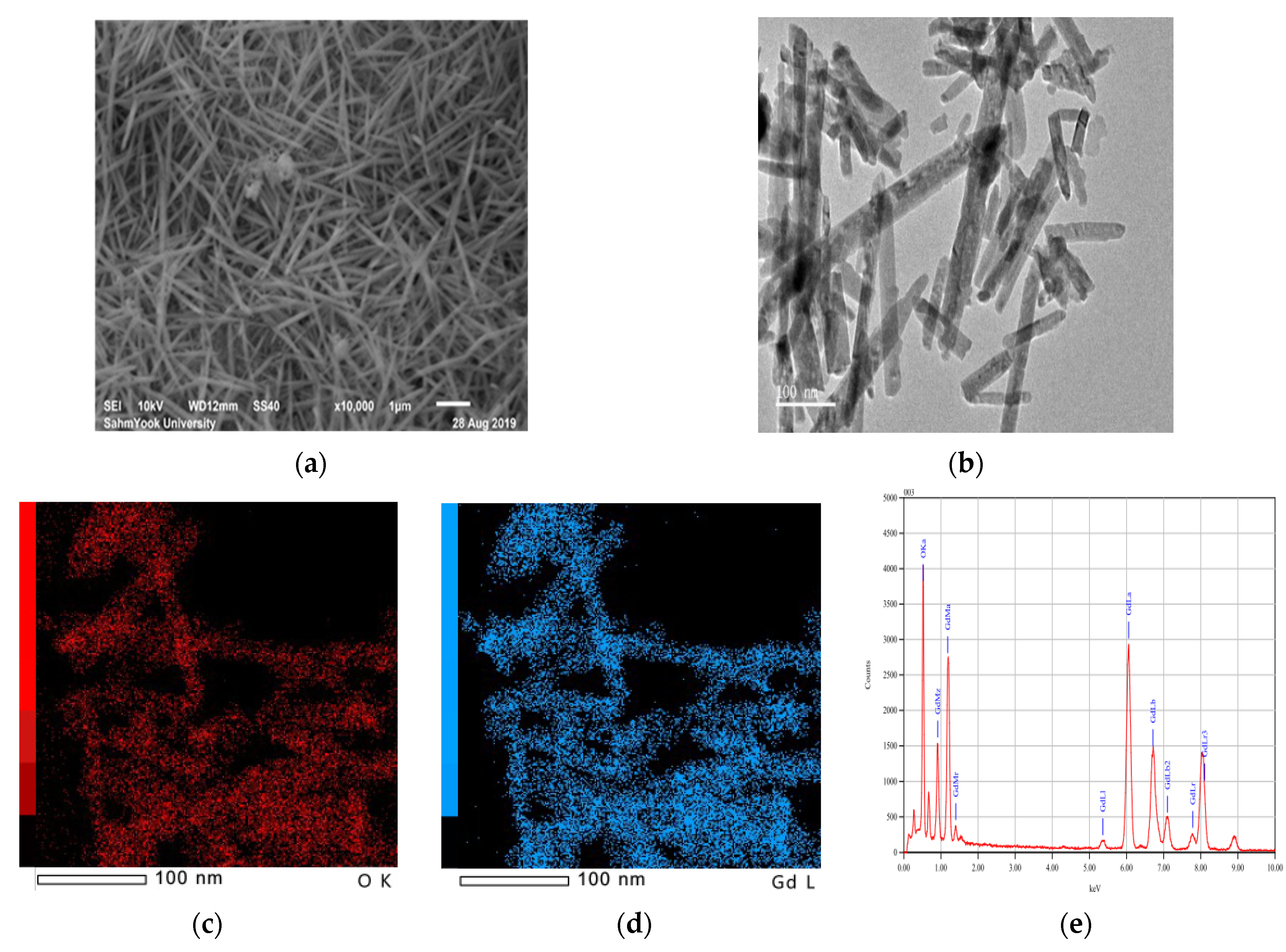 Catalysts 11 00742 g003