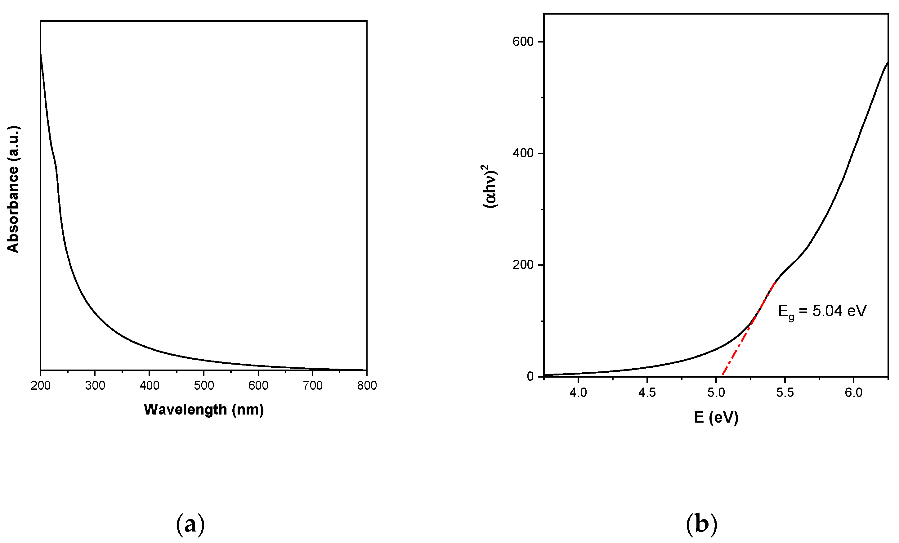 Catalysts 11 00742 g005