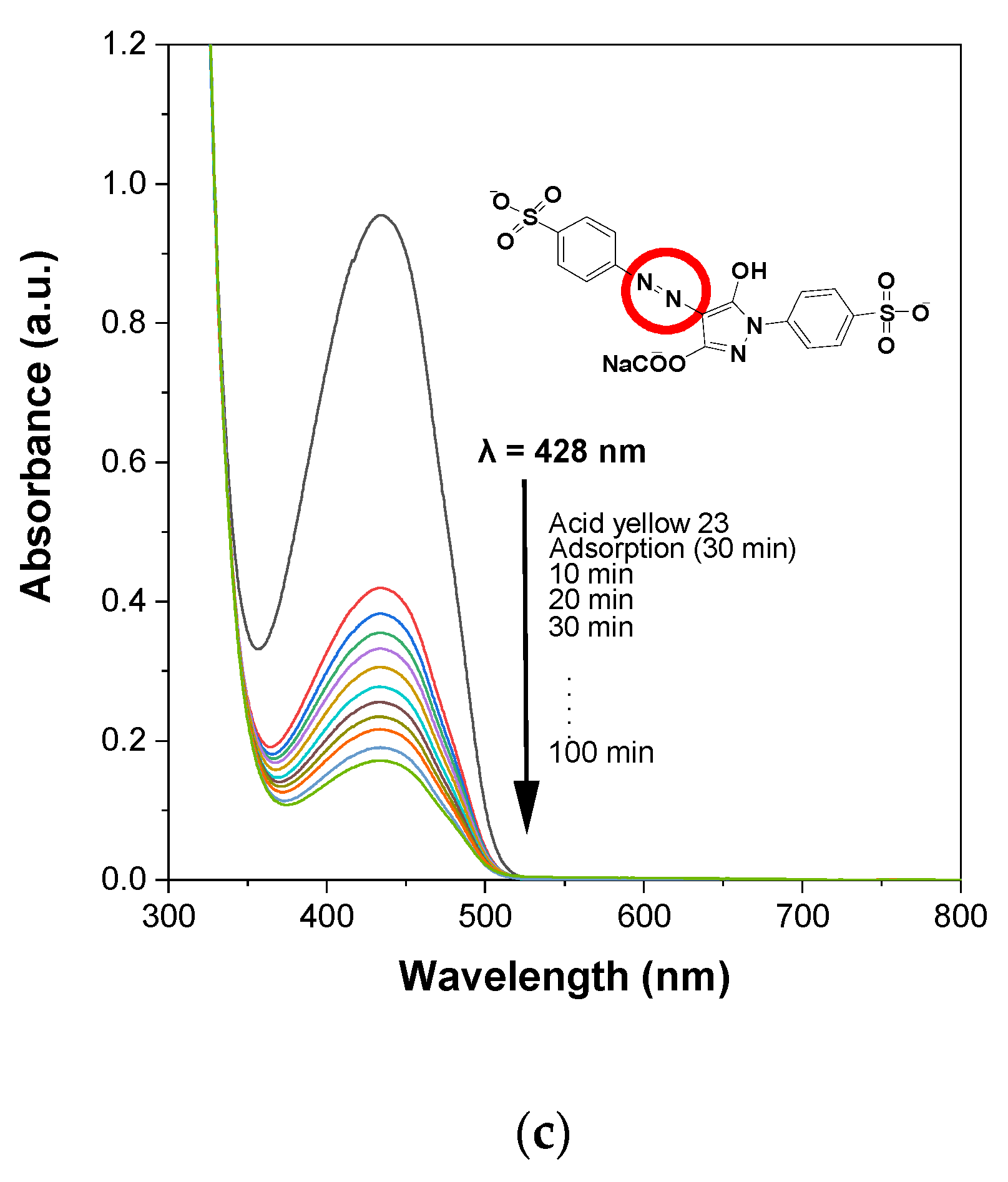 Catalysts 11 00742 g006b