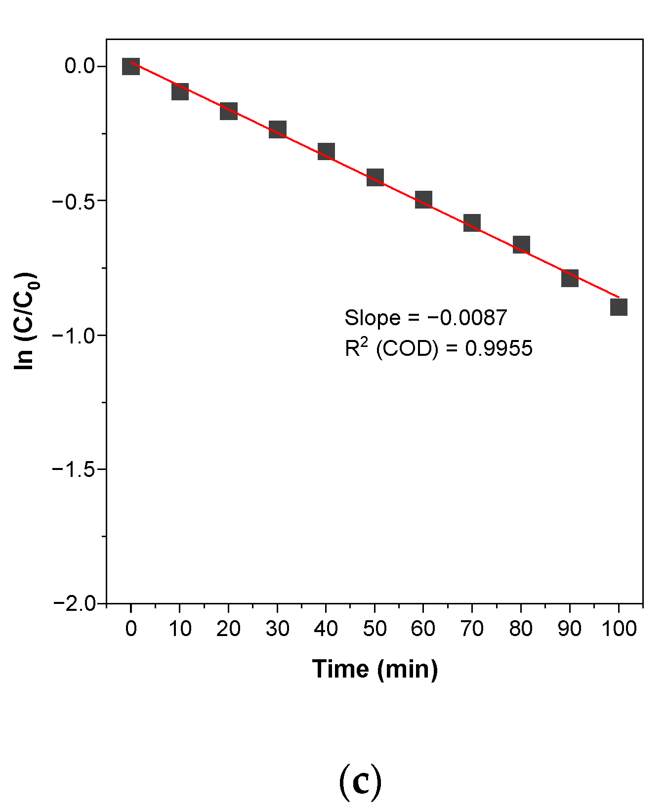 Catalysts 11 00742 g009b