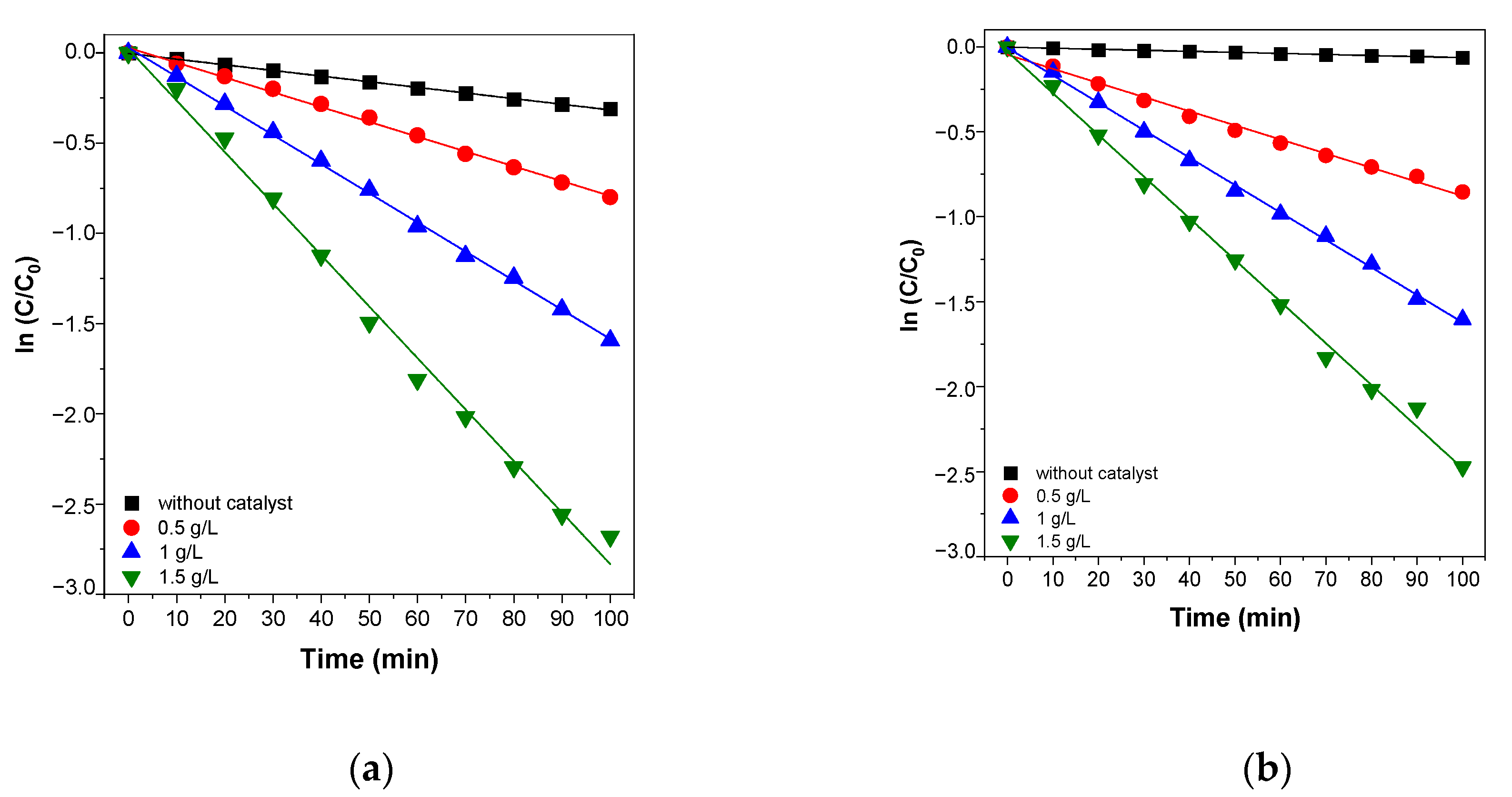 Catalysts 11 00742 g010a