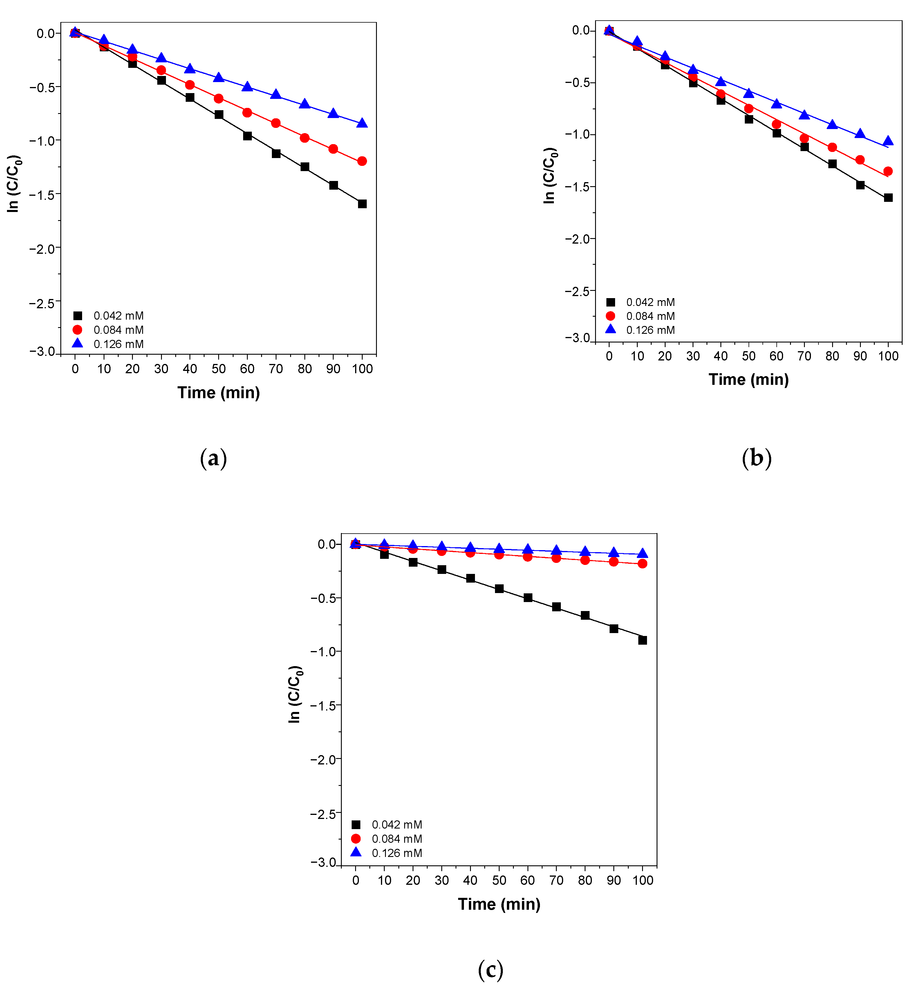 Catalysts 11 00742 g011