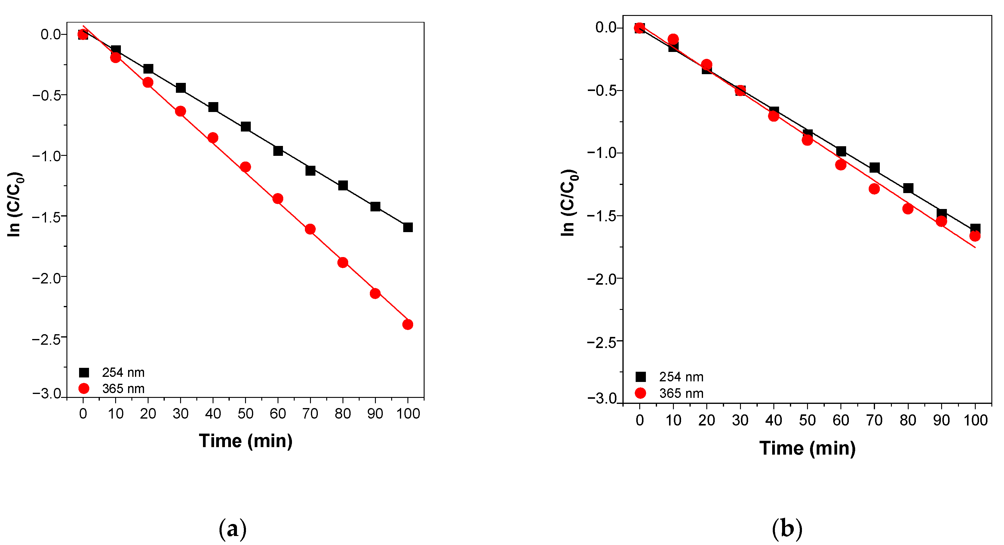 Catalysts 11 00742 g012a