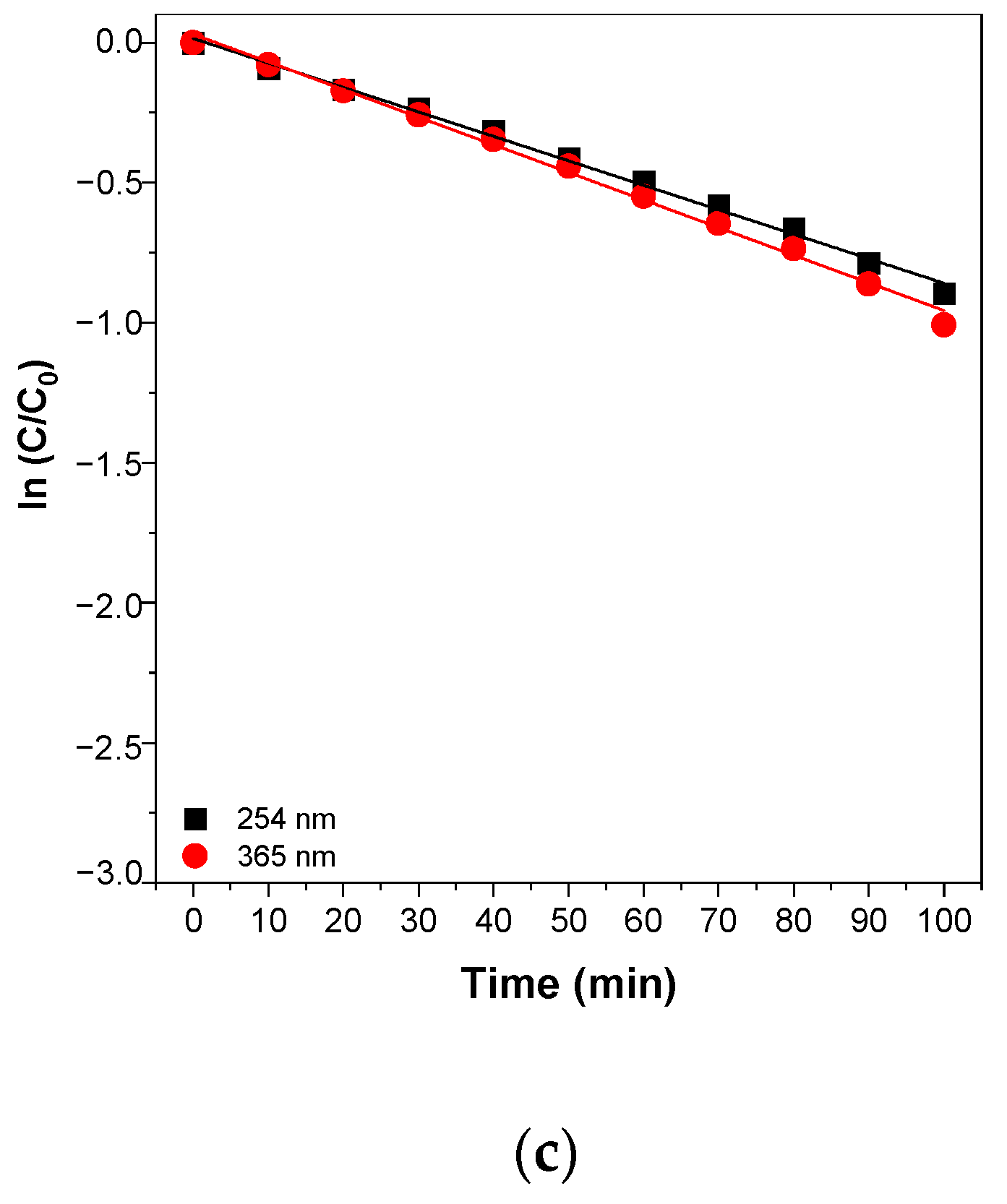 Catalysts 11 00742 g012b