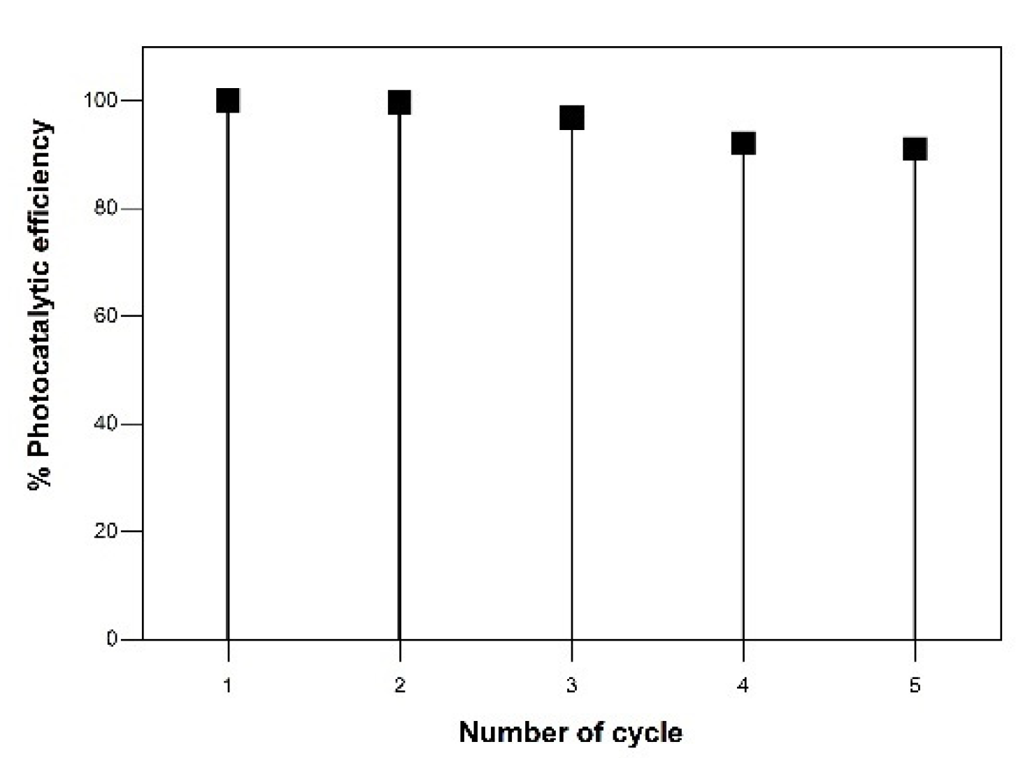 Catalysts 11 00742 g013