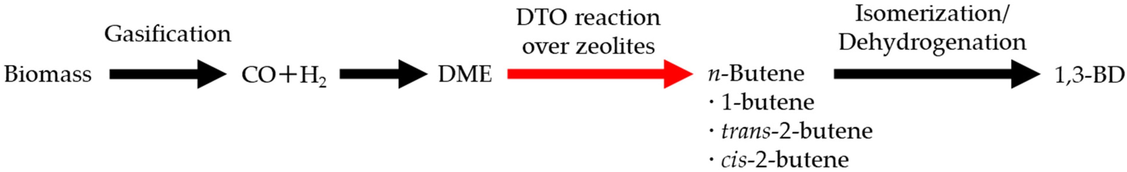 Catalysts 11 00743 g001
