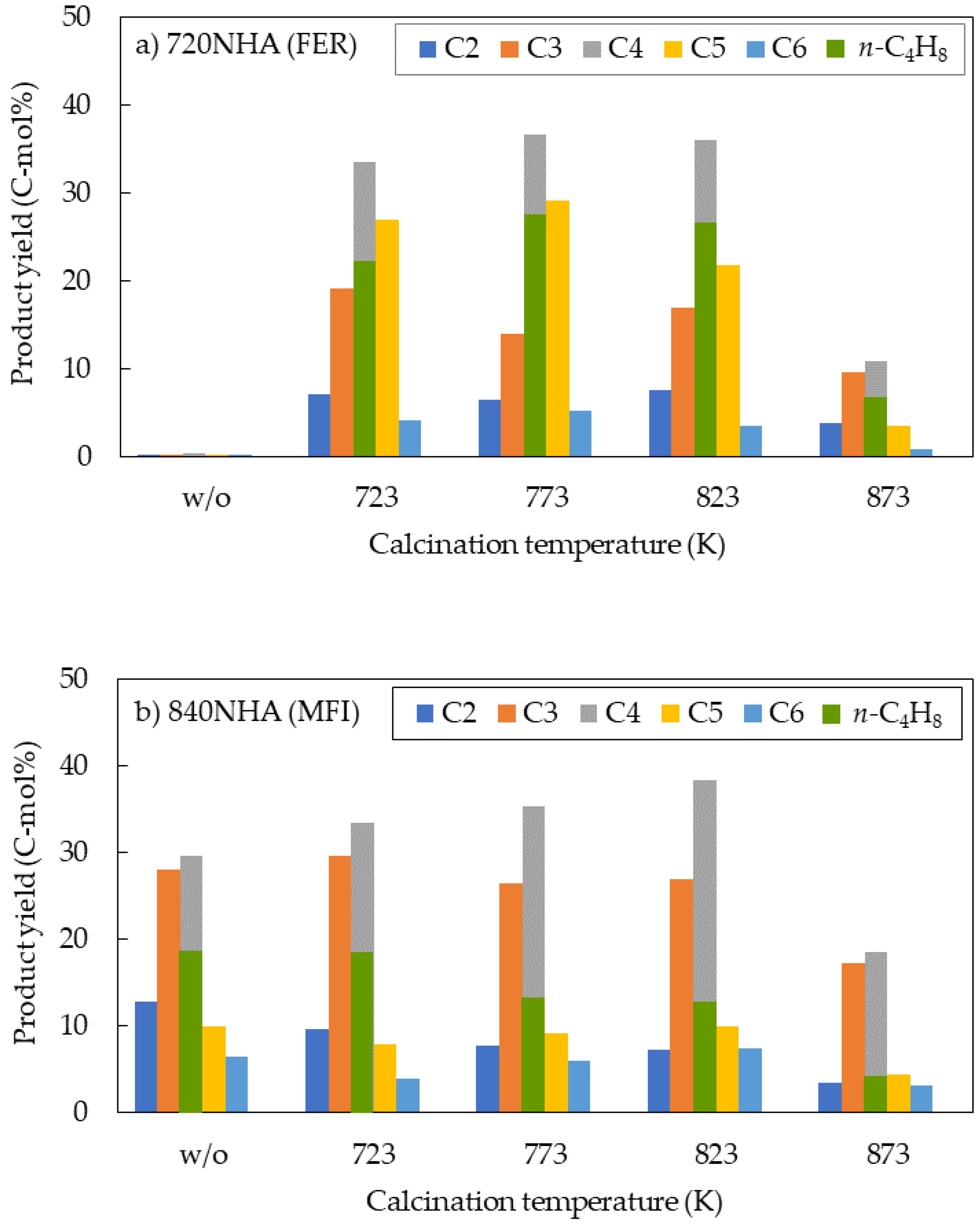 Catalysts 11 00743 g003a