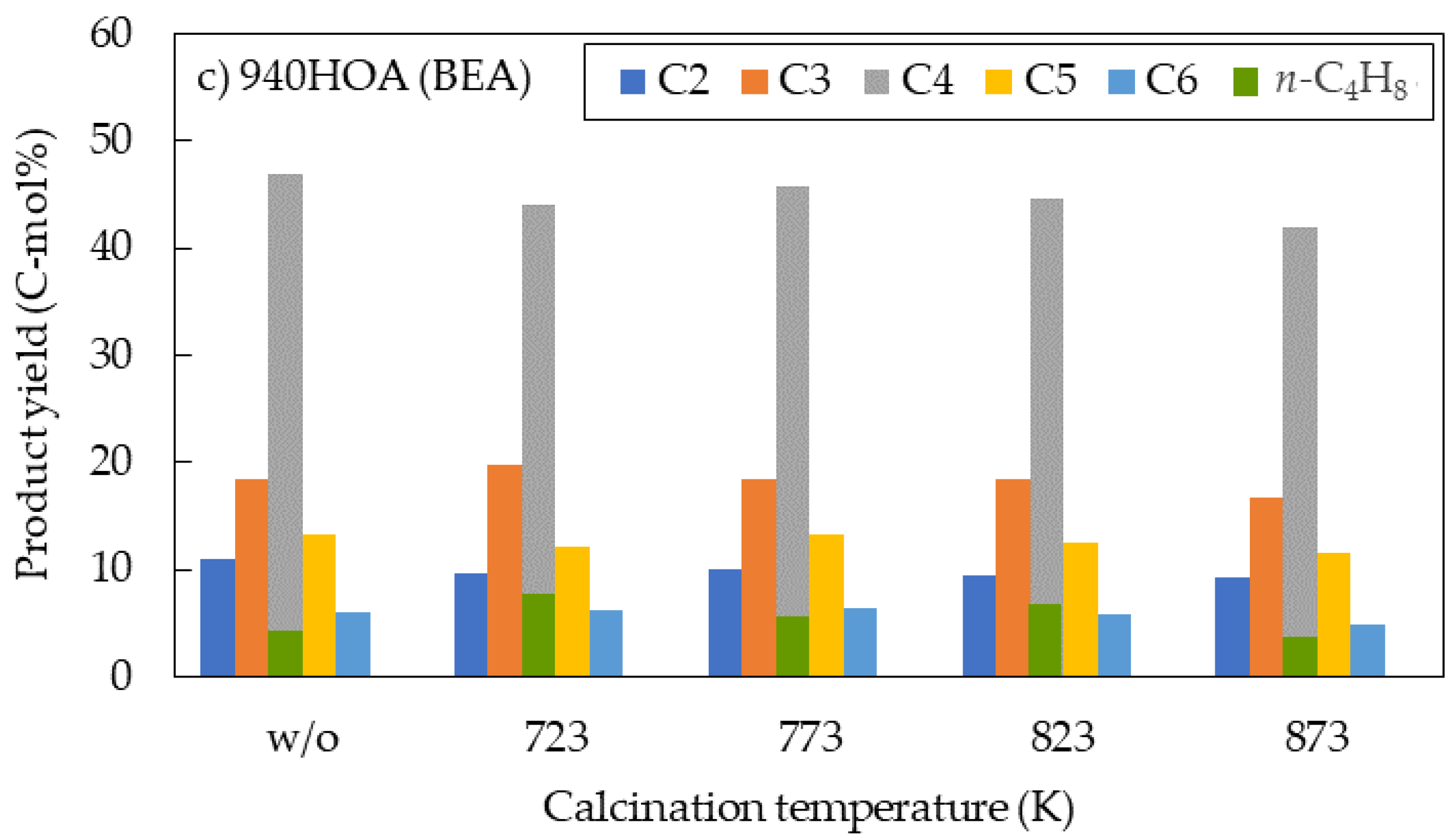 Catalysts 11 00743 g003b