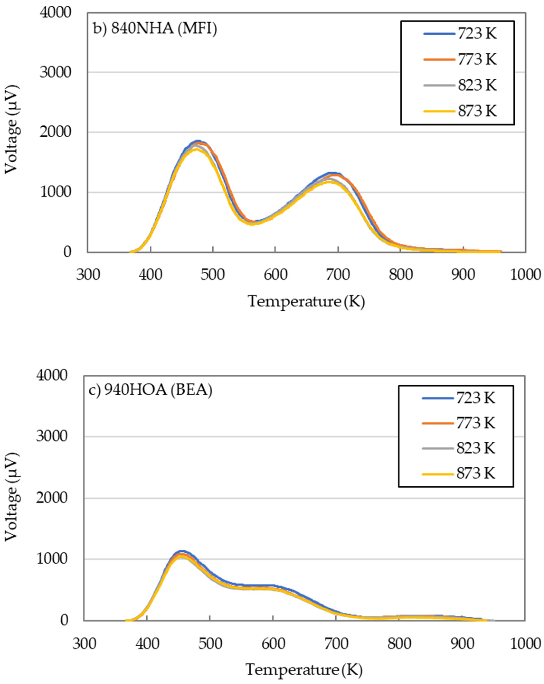 Catalysts 11 00743 g006b