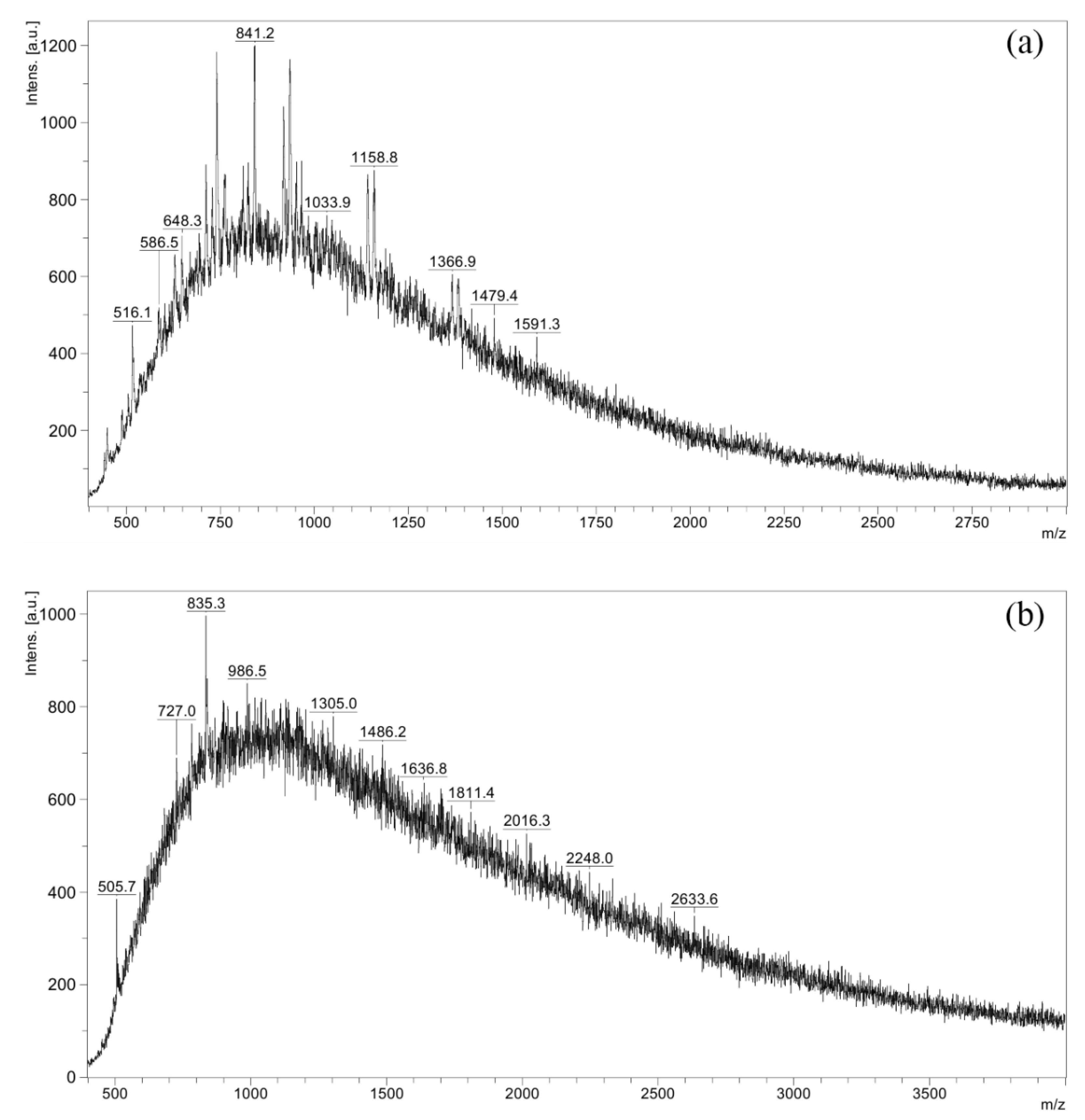 Catalysts 11 00745 g002