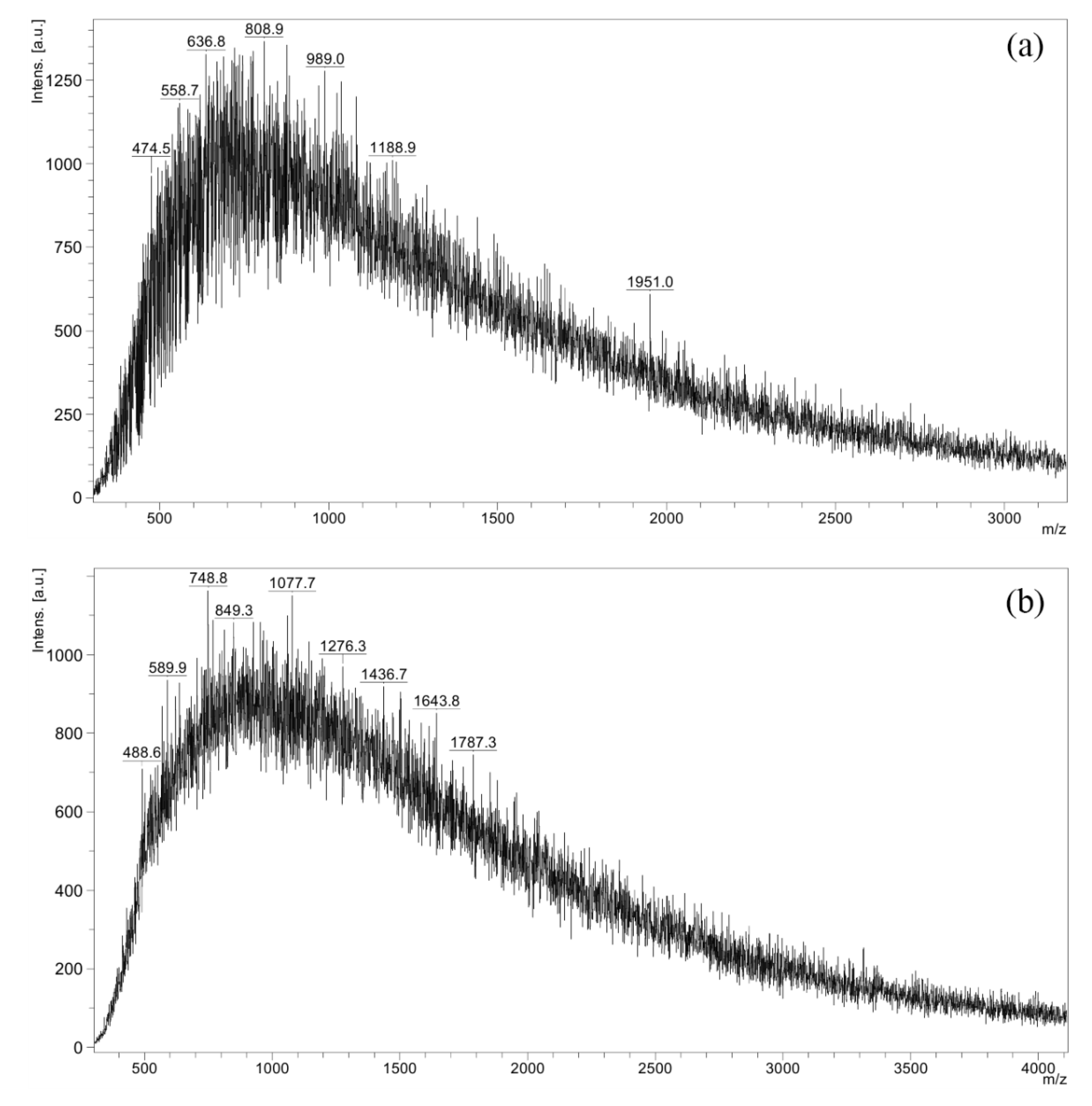 Catalysts 11 00745 g004