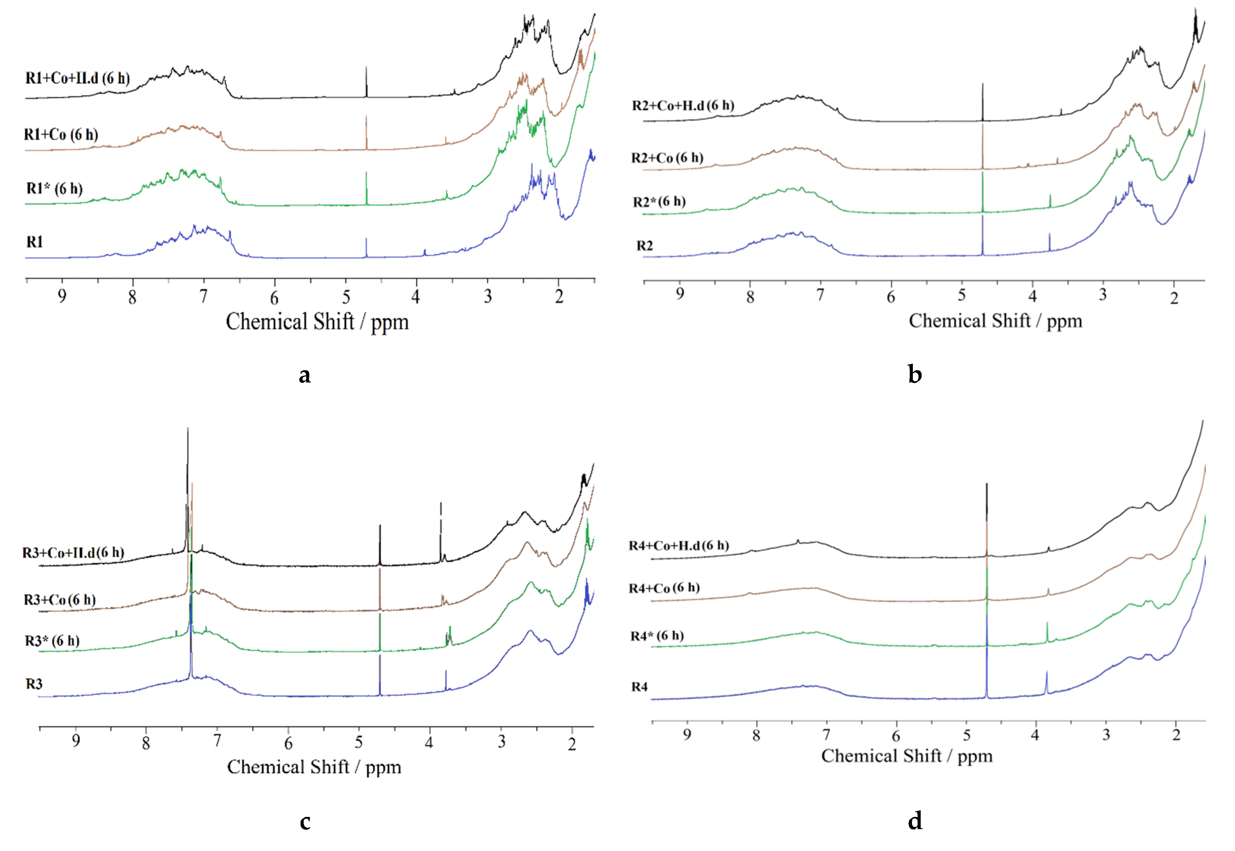 Catalysts 11 00745 g005