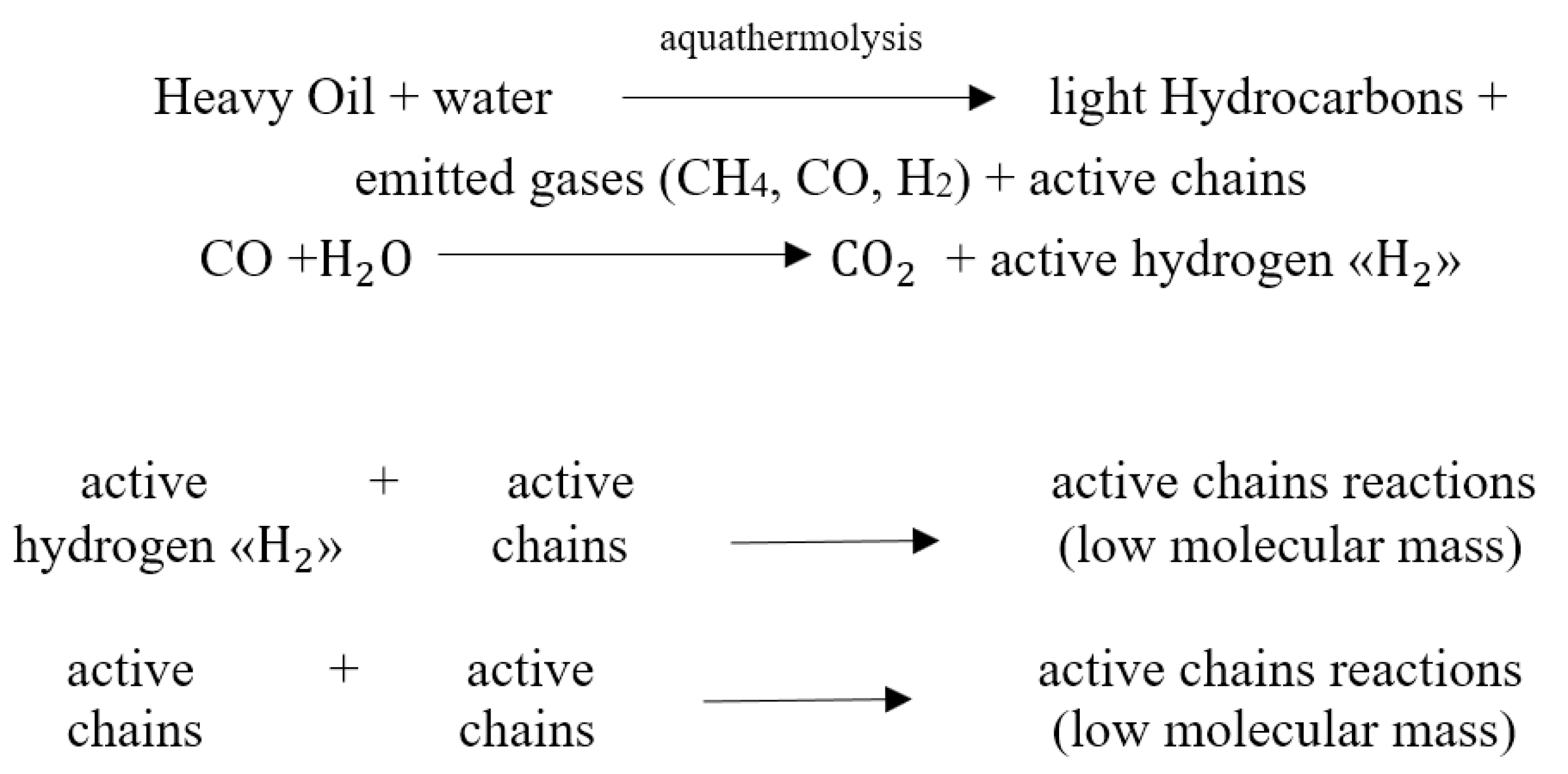 Catalysts 11 00745 sch001