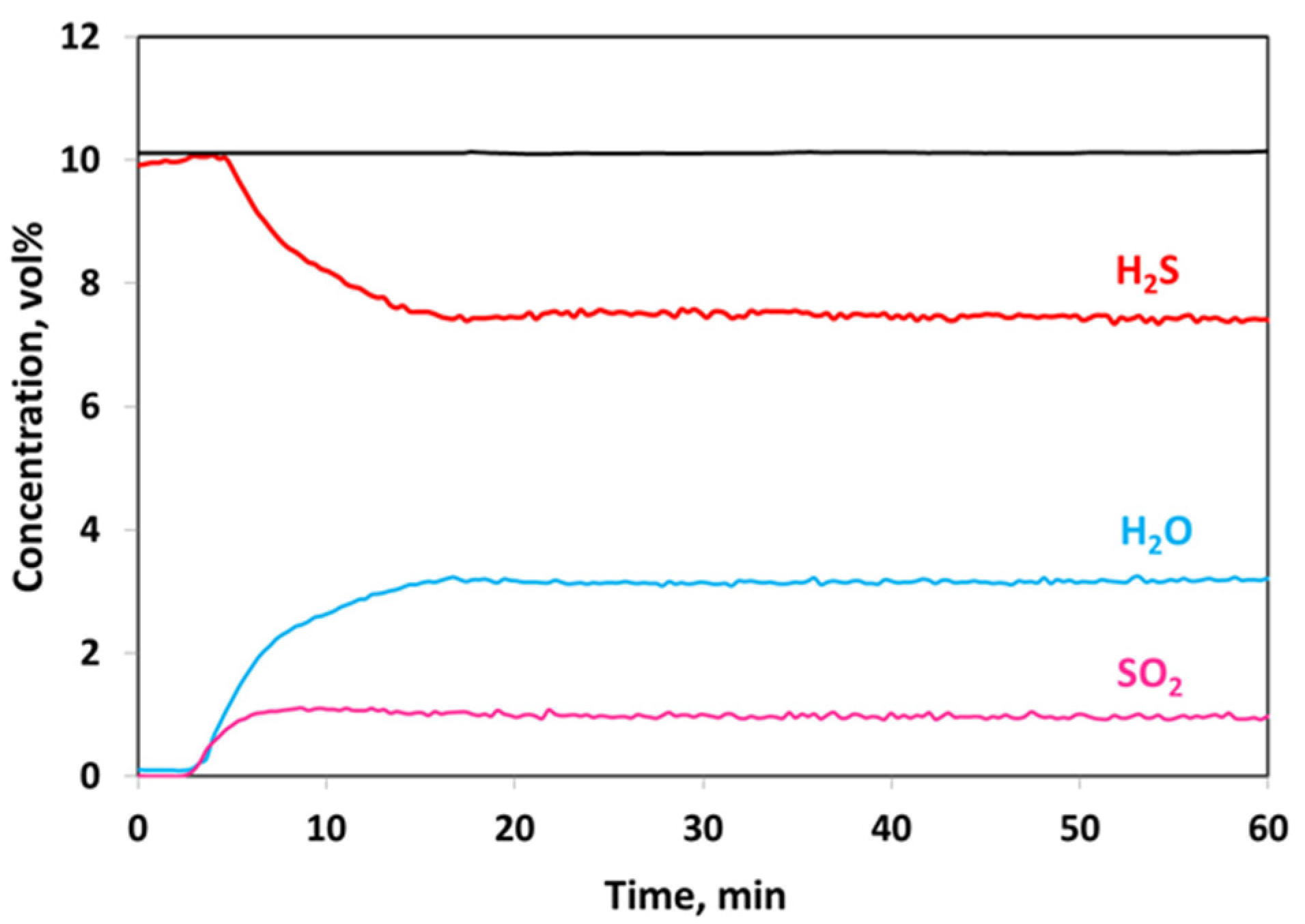 Catalysts 11 00746 g001 Catalysts 11 00746 g001